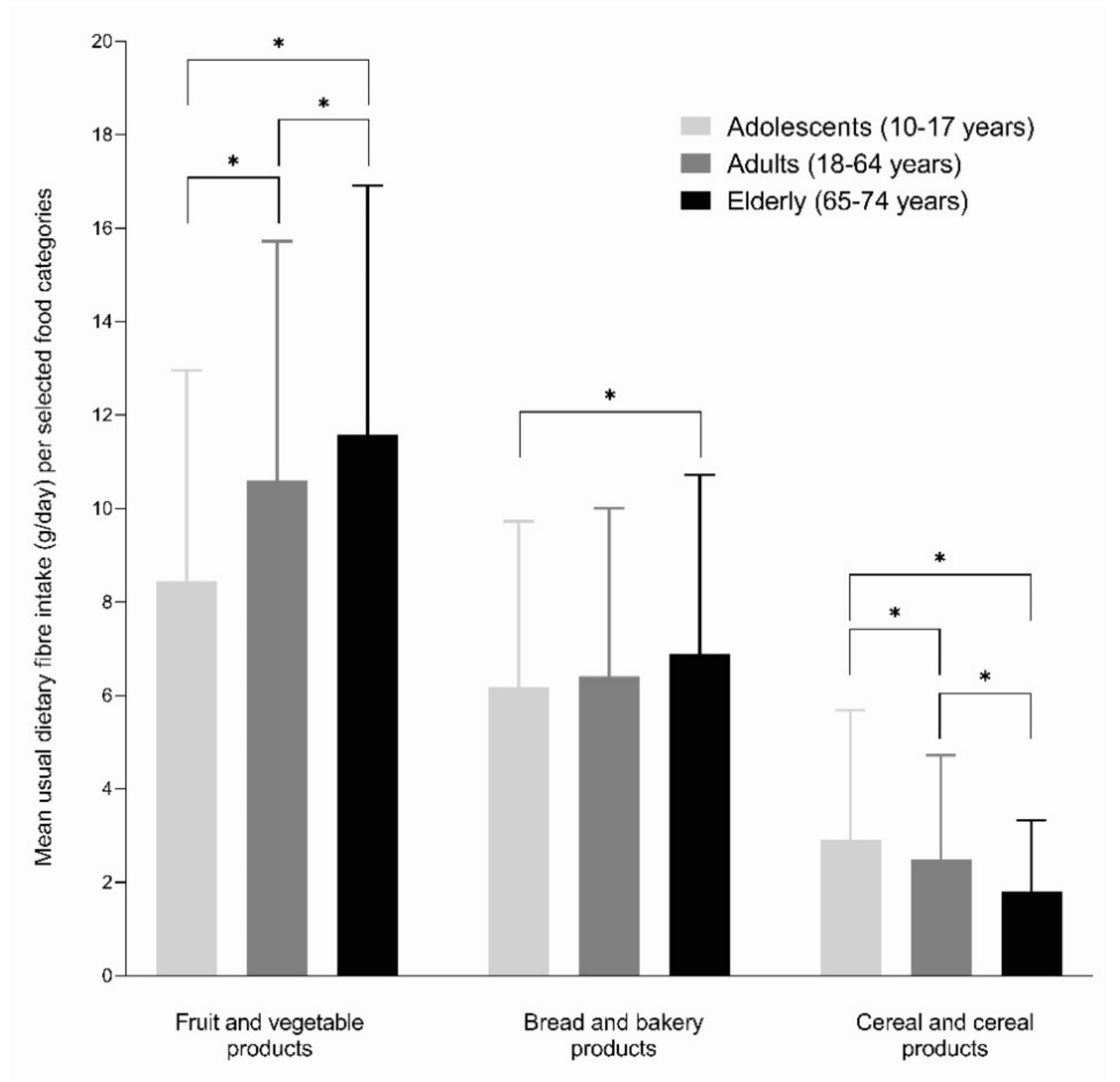 Nutrients 13 03826 g001 Nutrients 13 03826 g001