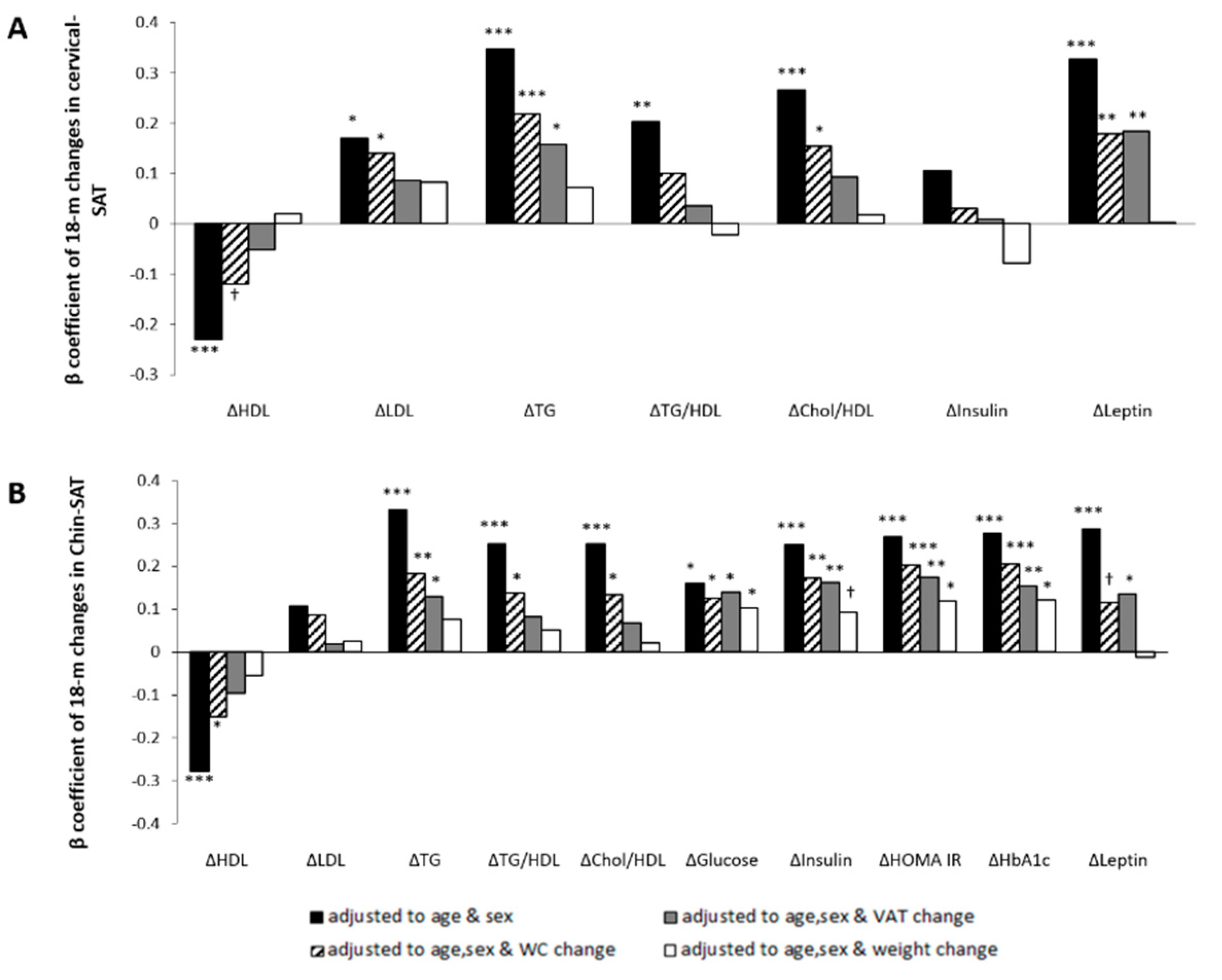 Nutrients 13 03827 g005 550