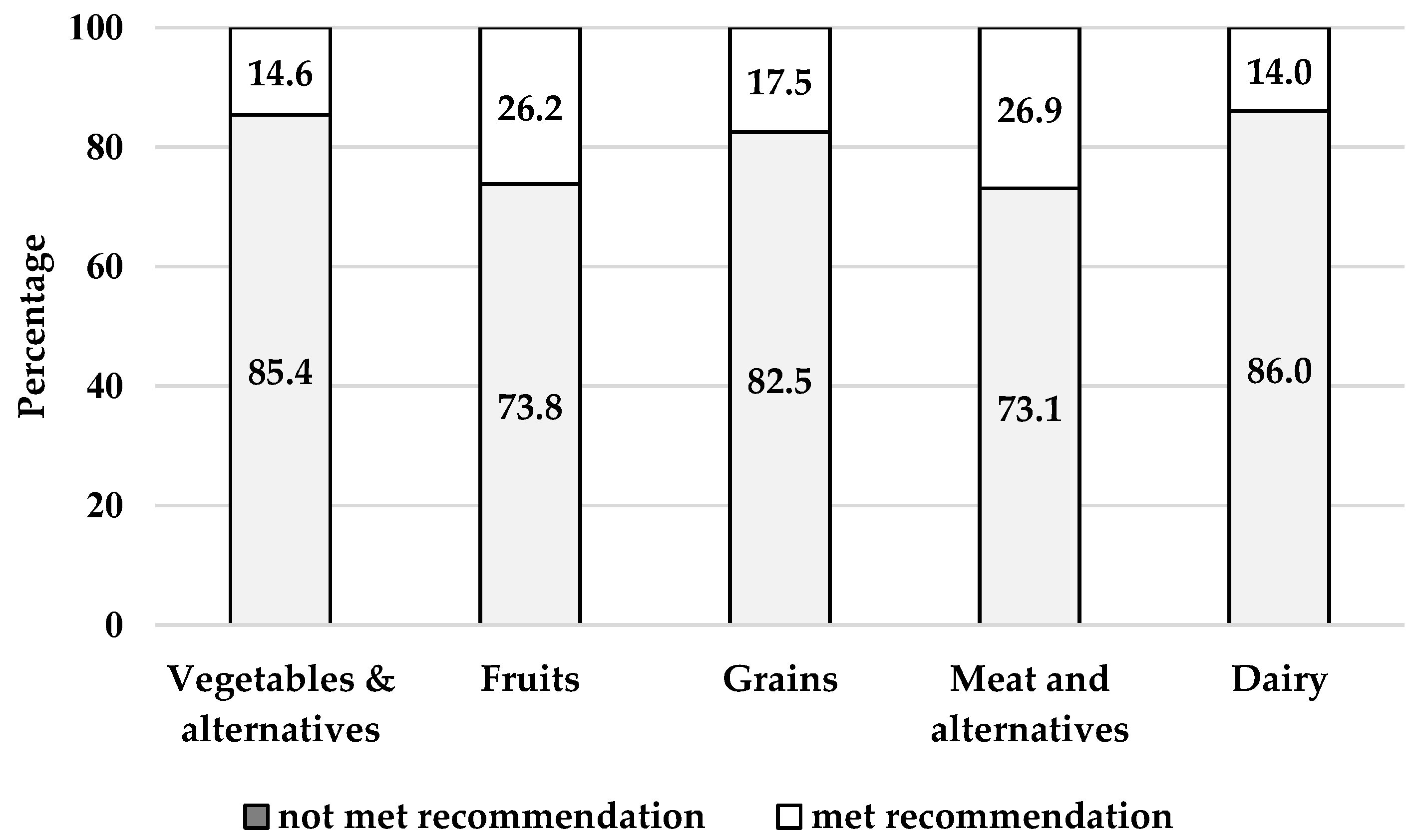Nutrients 13 03830 g001 Nutrients 13 03830 g001