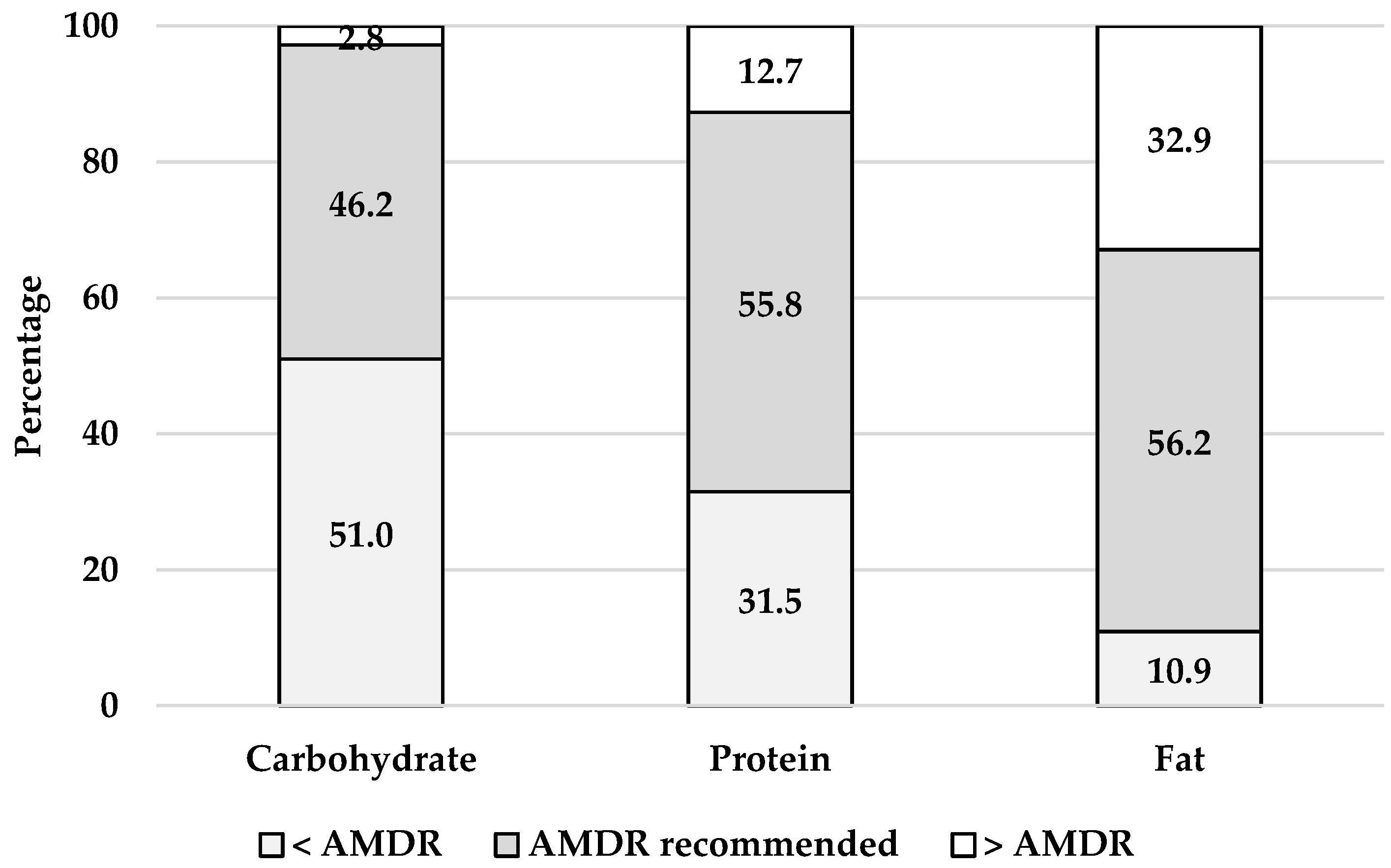 Nutrients 13 03830 g002 Nutrients 13 03830 g002