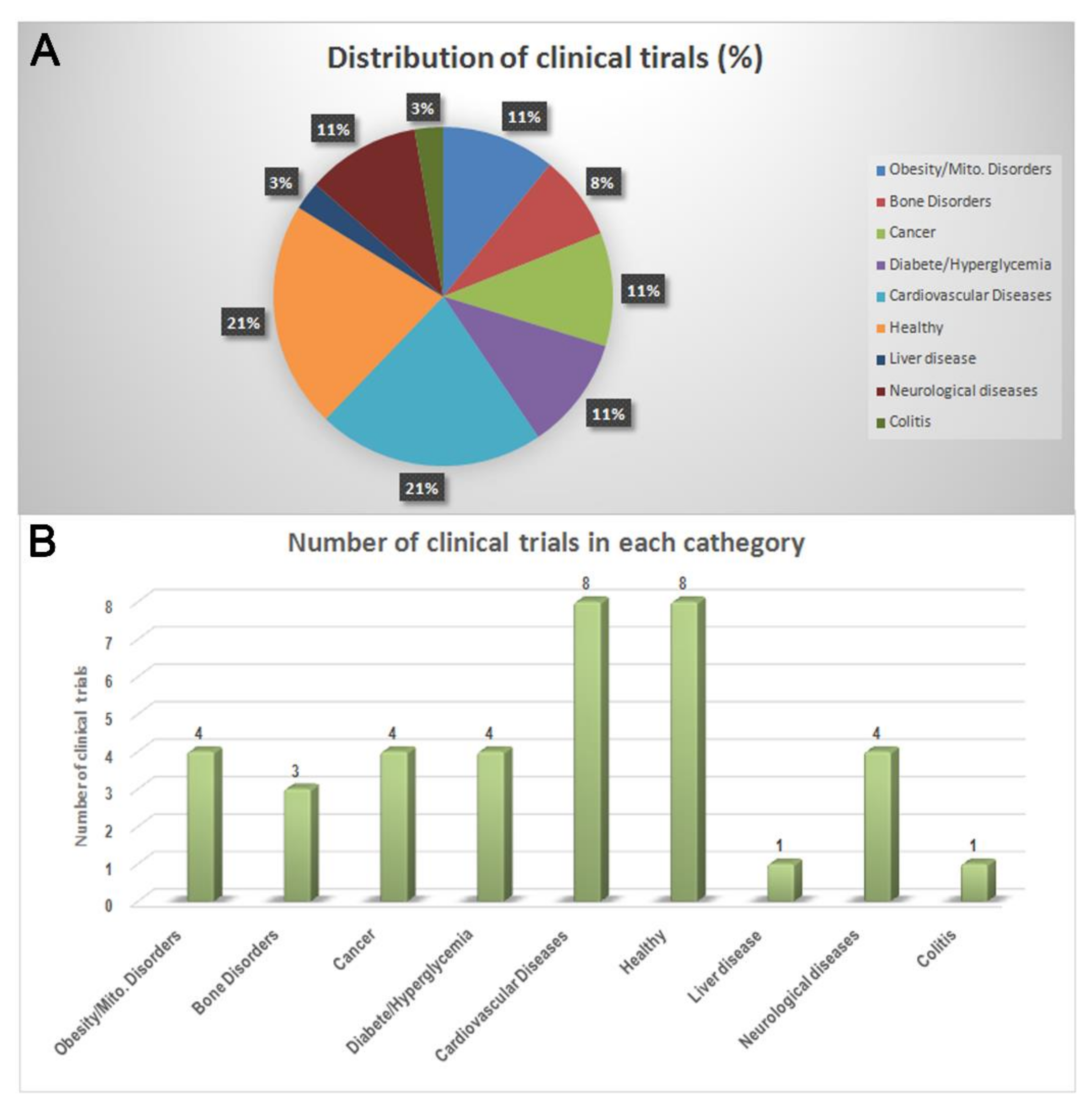 Nutrients 13 03831 g003 Nutrients 13 03831 g003
