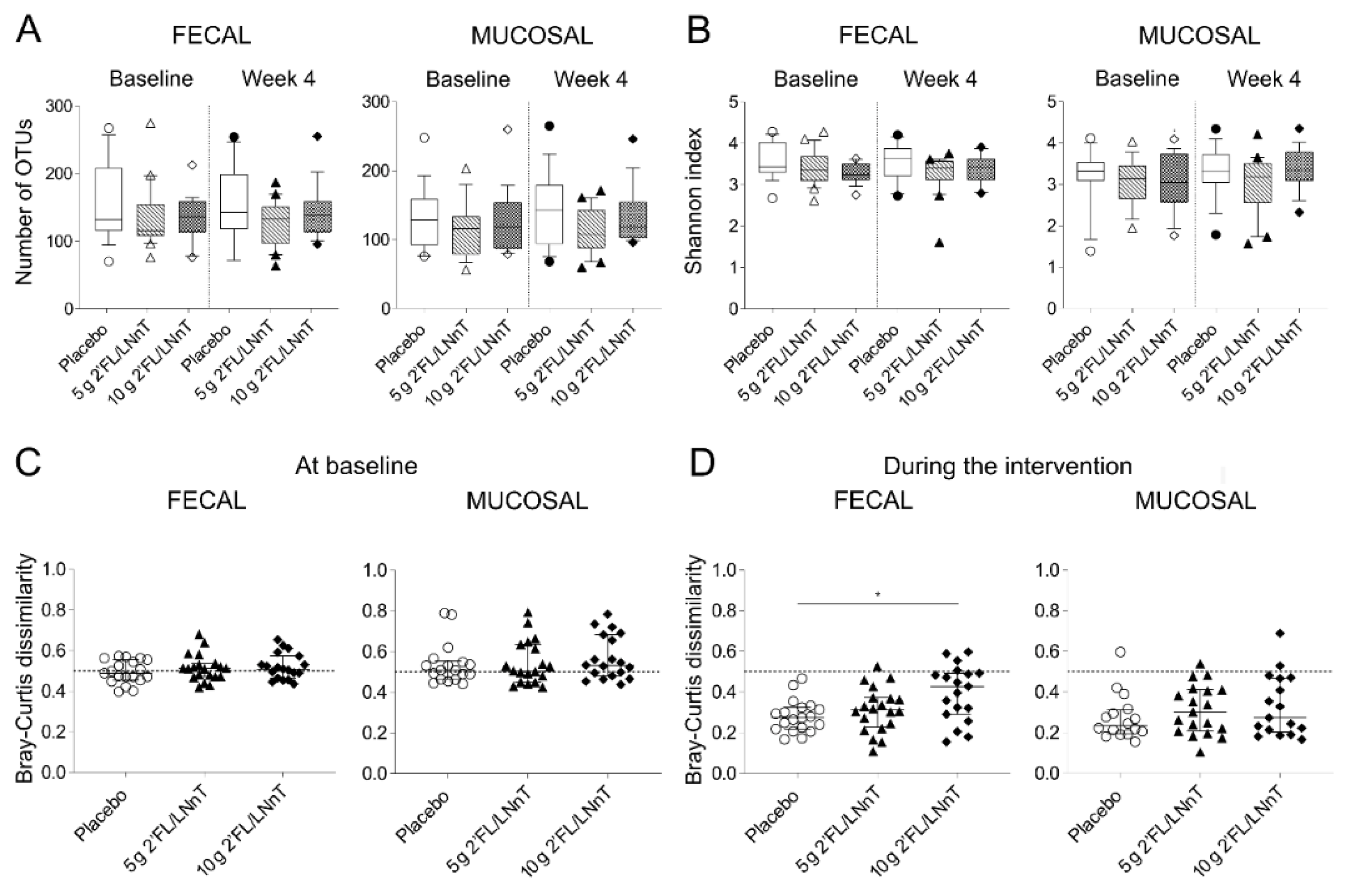 Nutrients 13 03836 g001 550