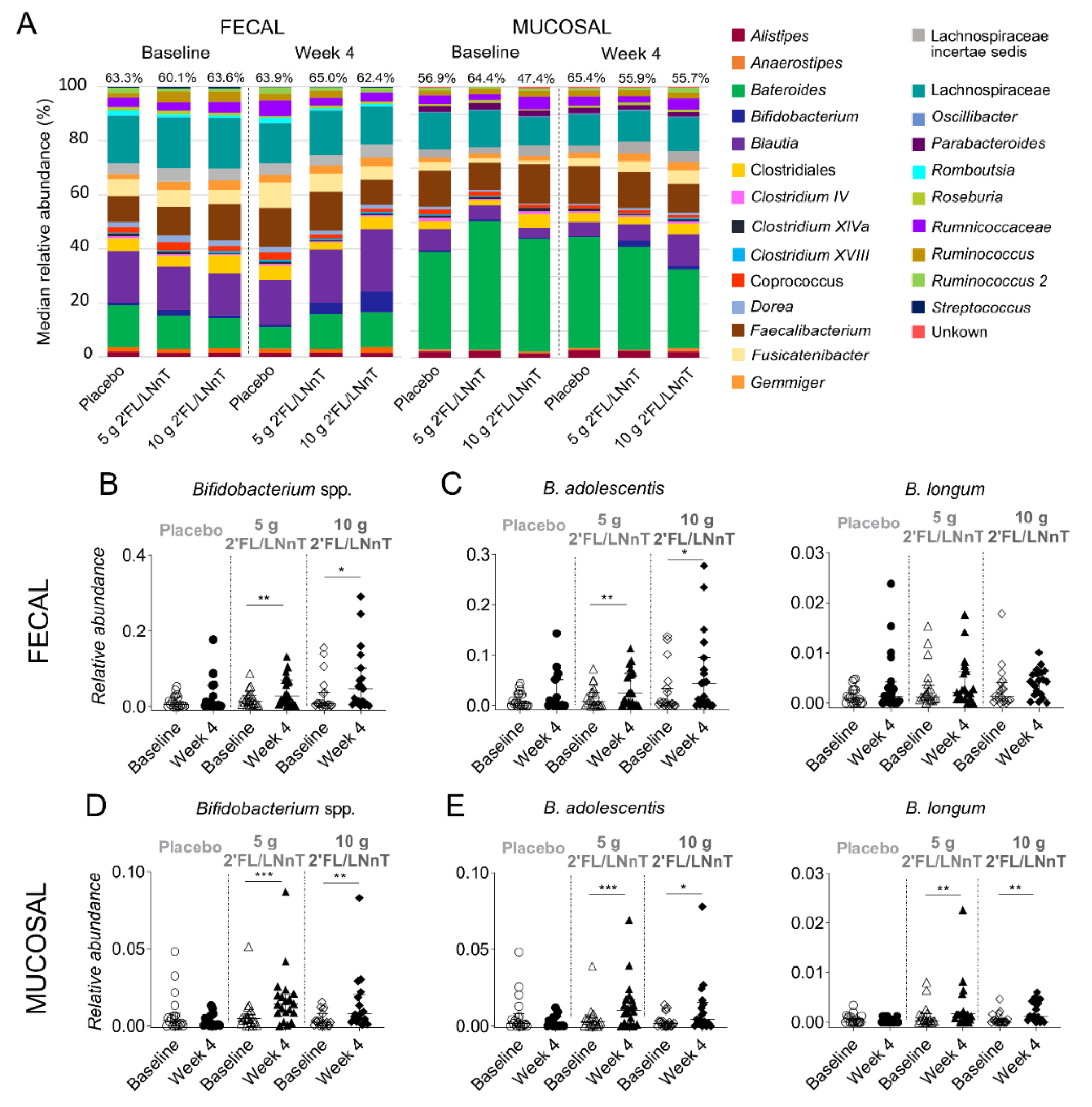 Nutrients 13 03836 g002 550