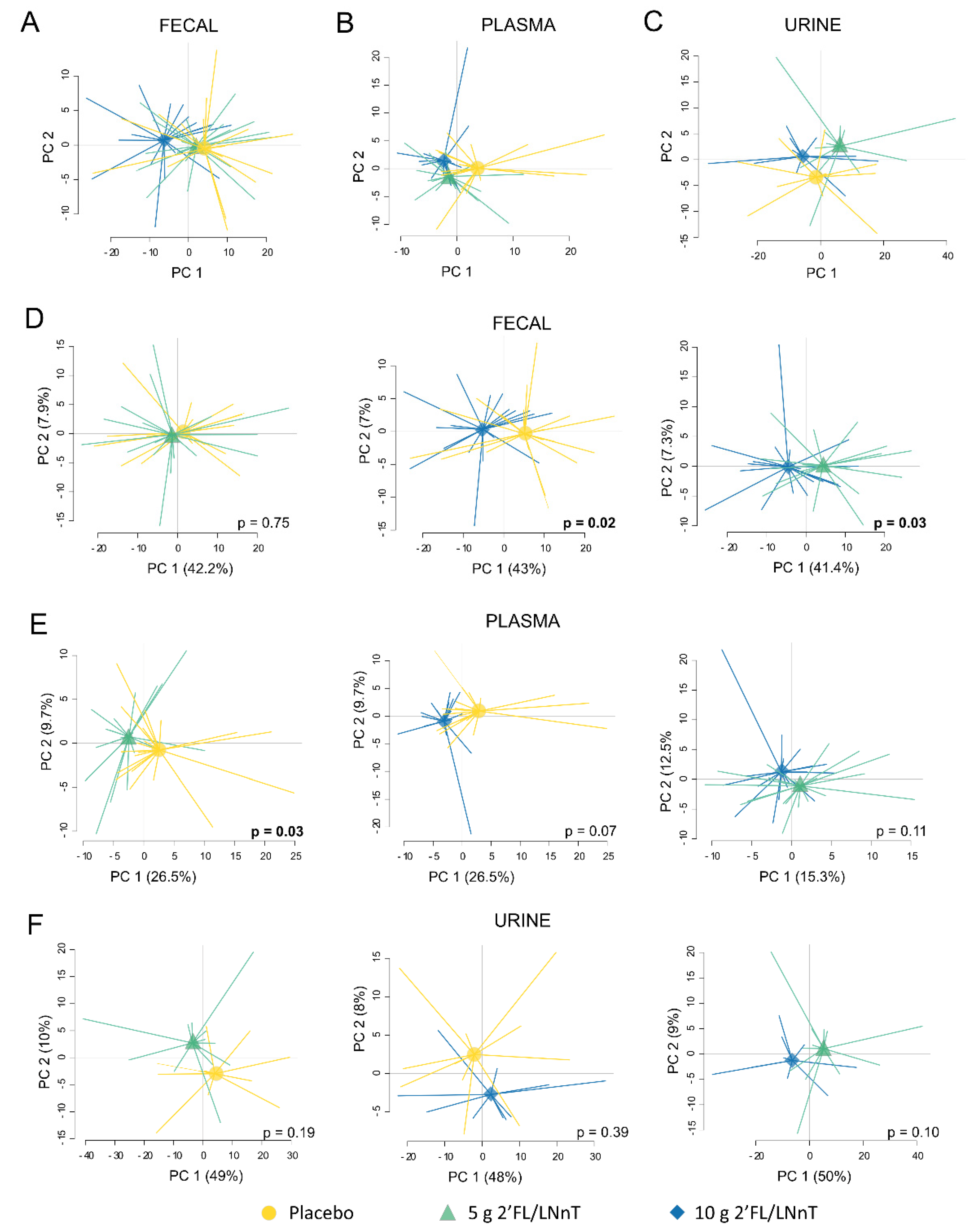 Nutrients 13 03836 g003 550