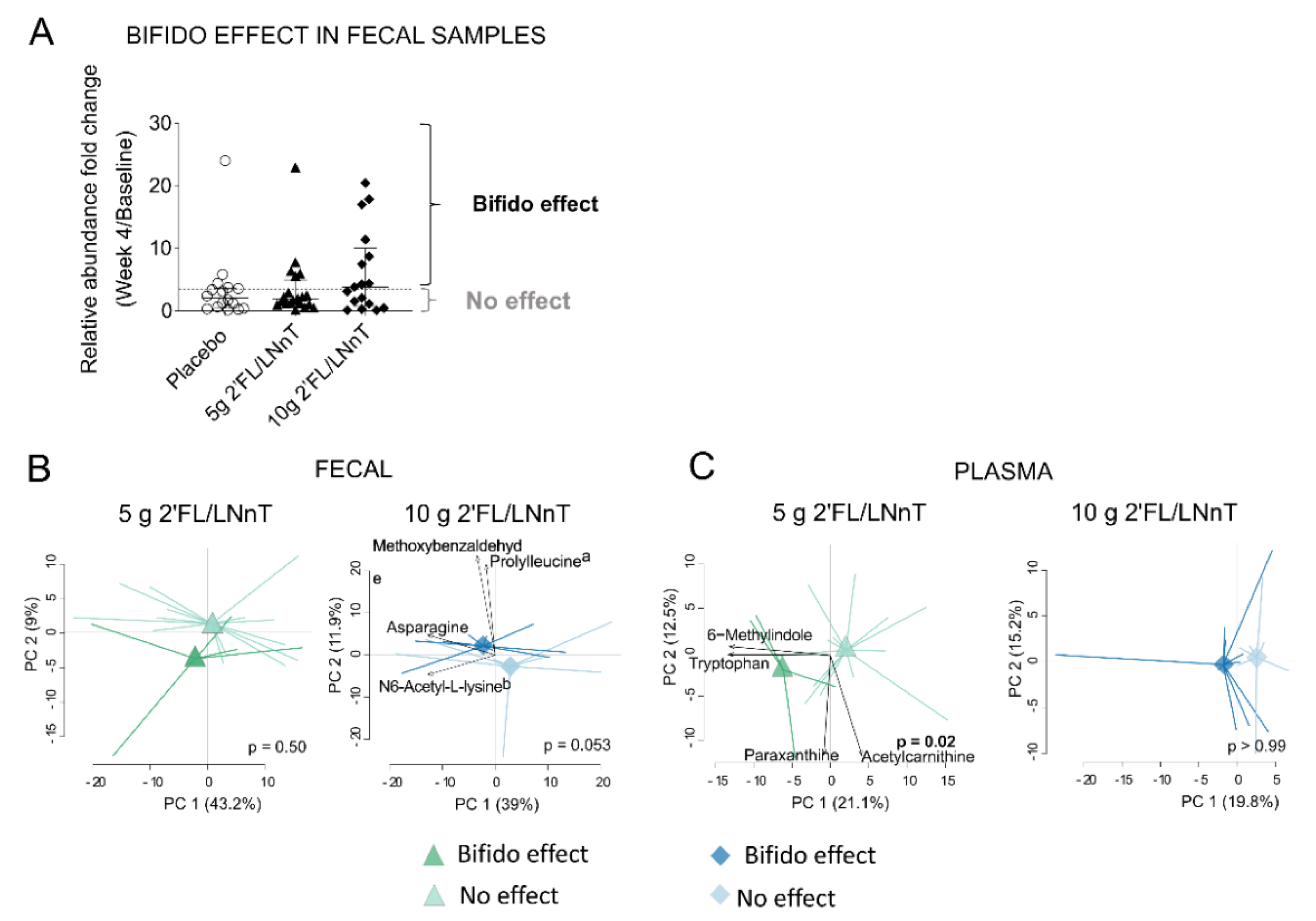 Nutrients 13 03836 g004 550