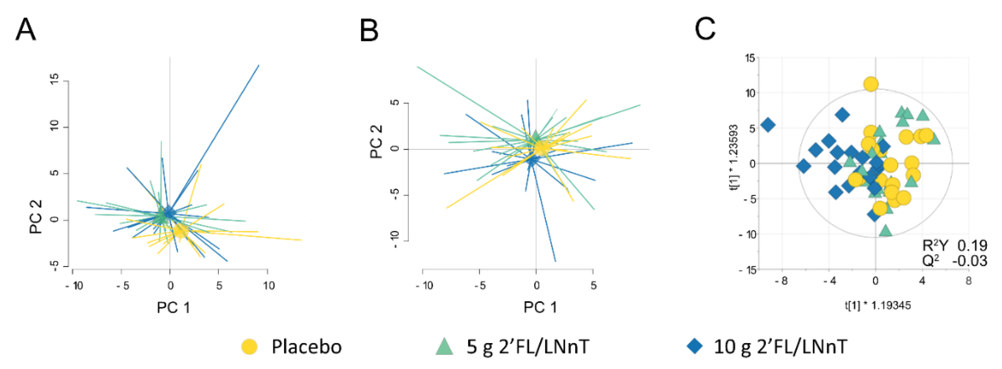 Nutrients 13 03836 g005 550
