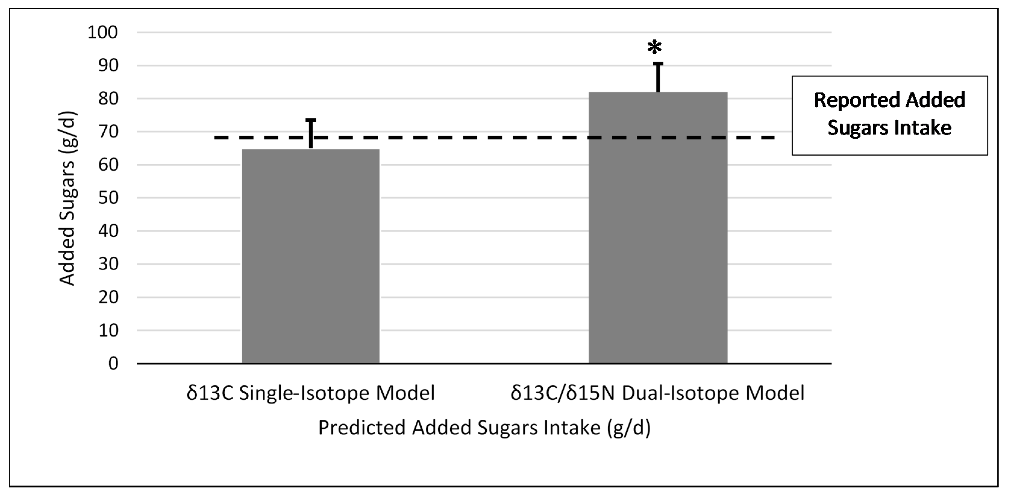 Nutrients 13 03842 g001 Nutrients 13 03842 g001