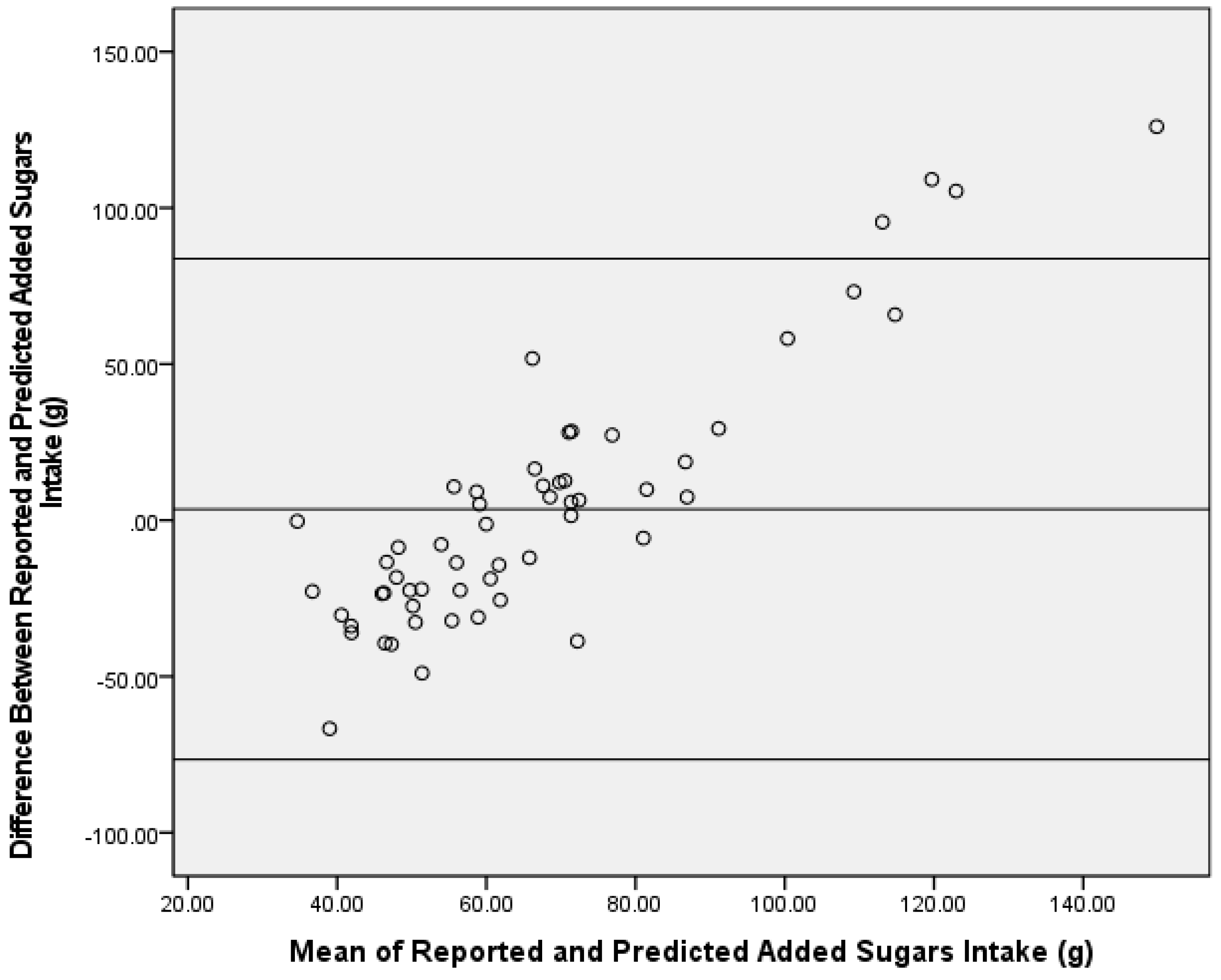 Nutrients 13 03842 g002 Nutrients 13 03842 g002