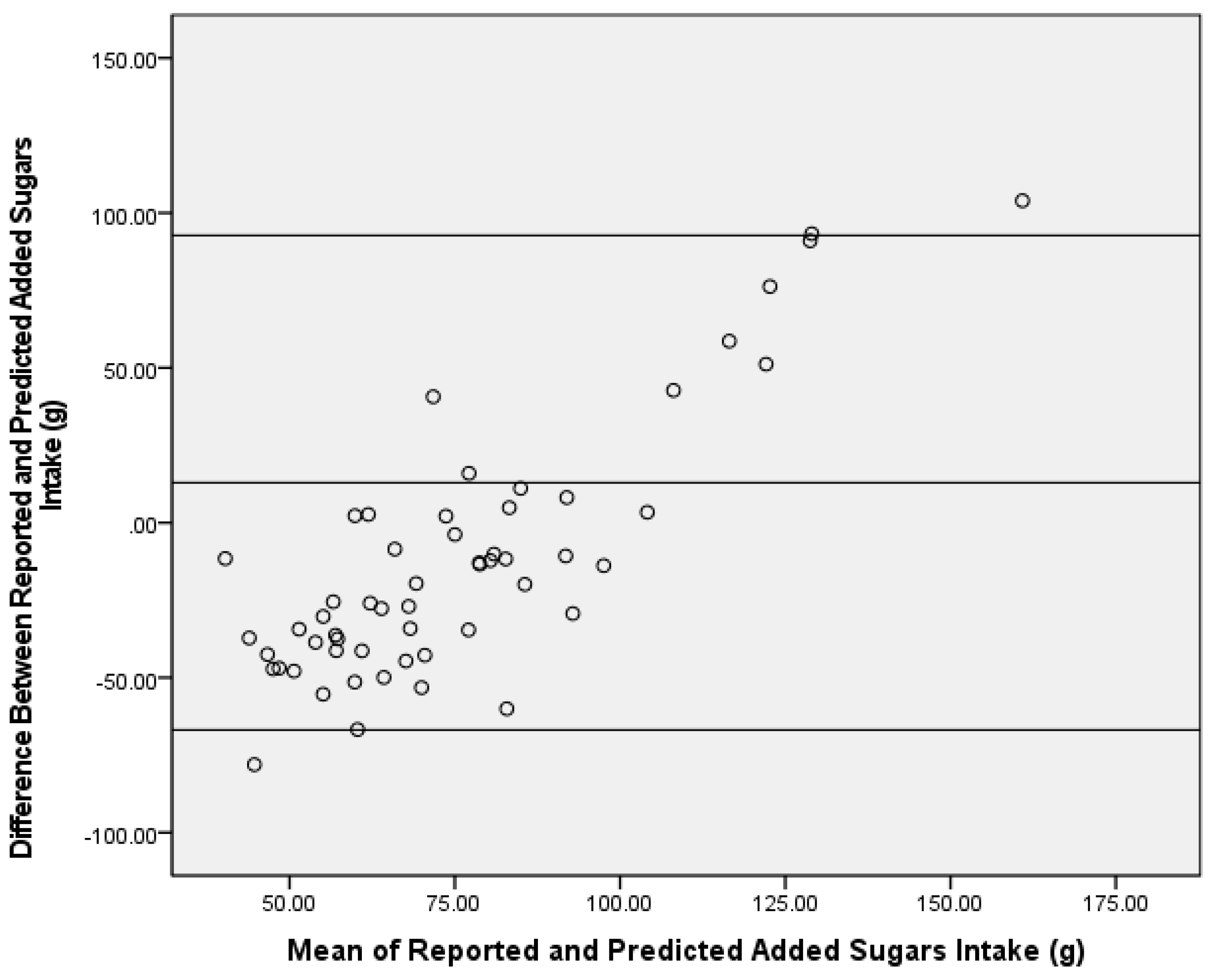 Nutrients 13 03842 g003 Nutrients 13 03842 g003