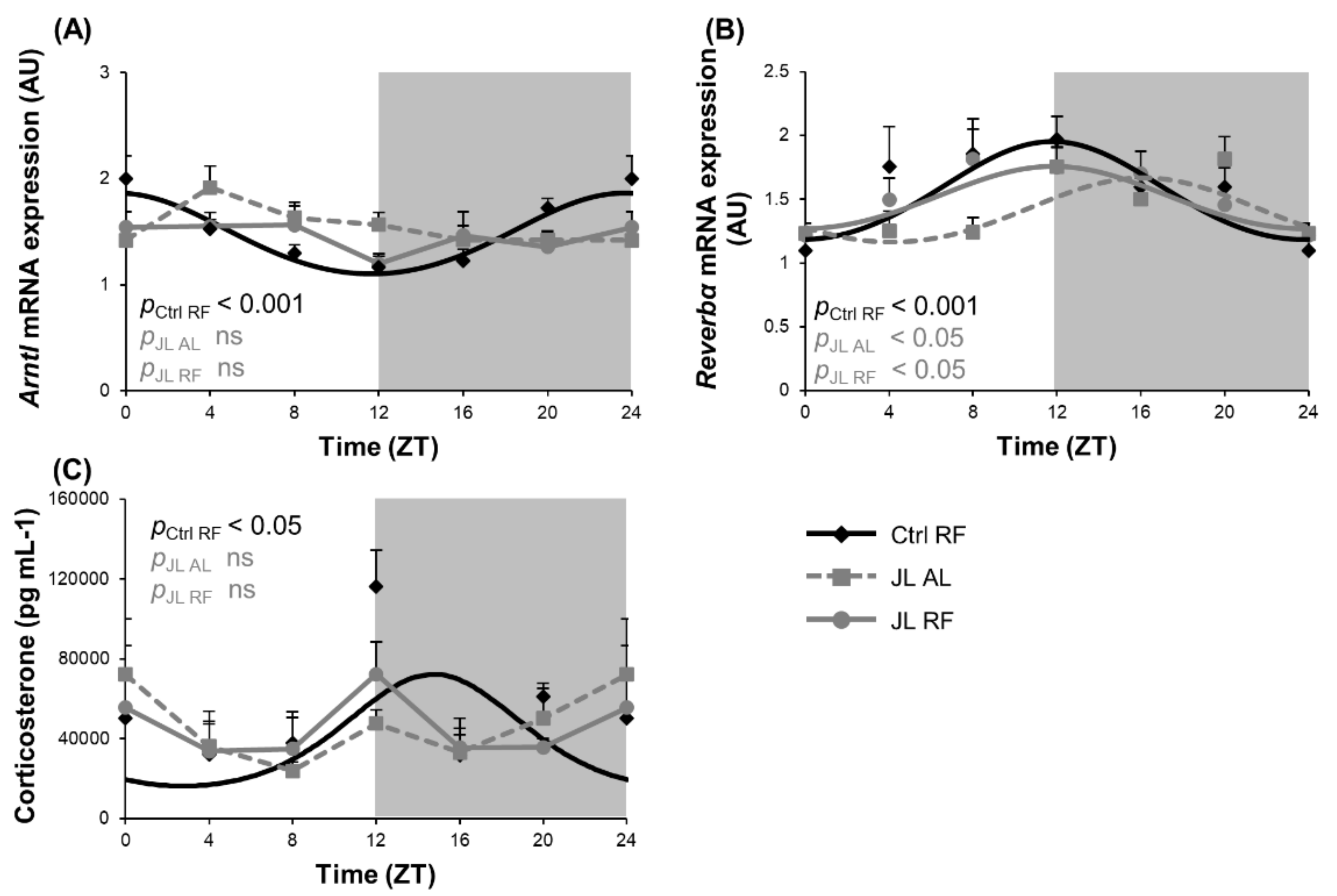 Nutrients 13 03846 g002
