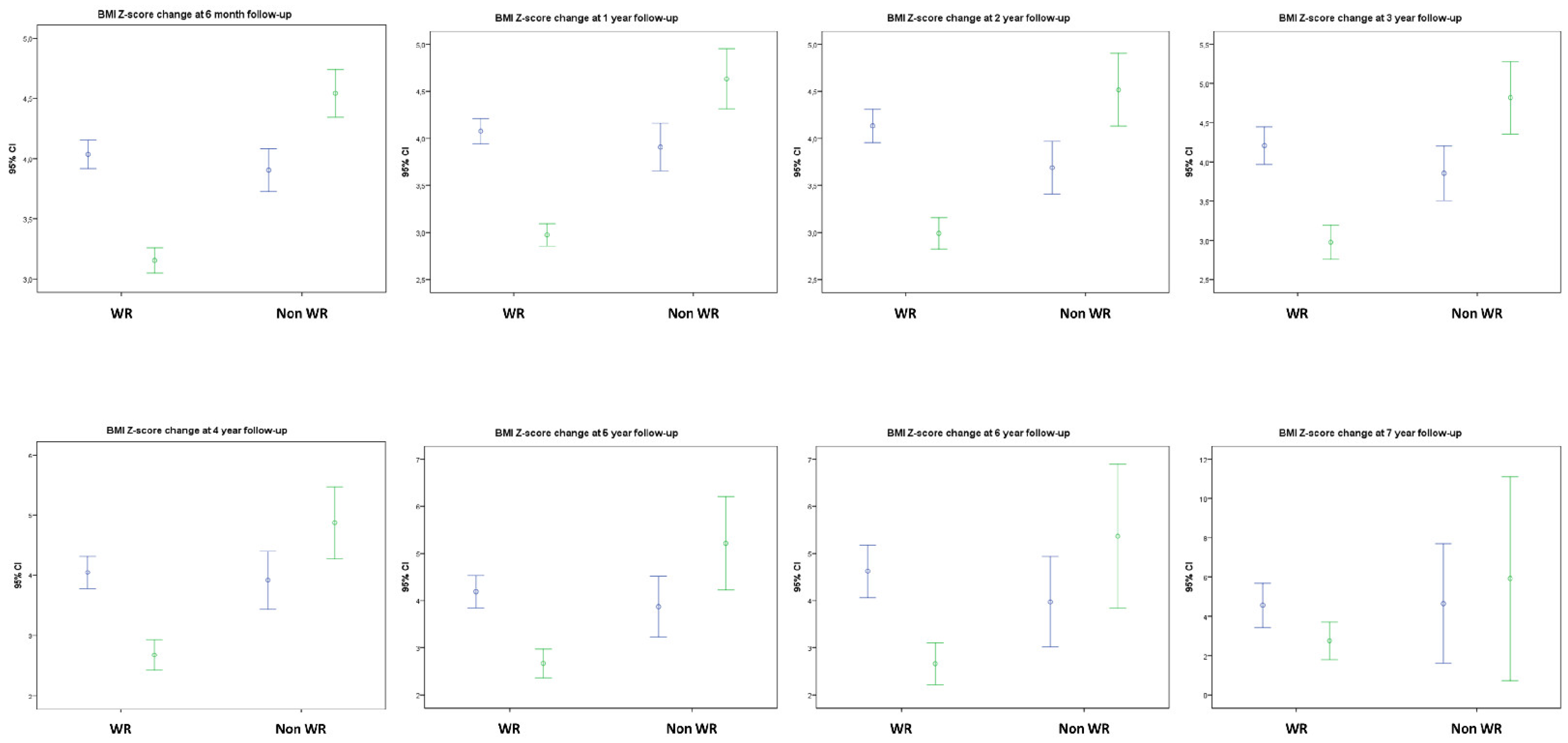 Nutrients 13 03847 g002