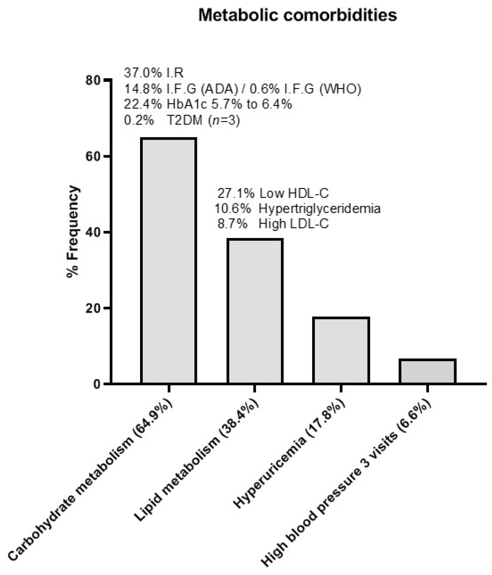 Nutrients 13 03847 g005