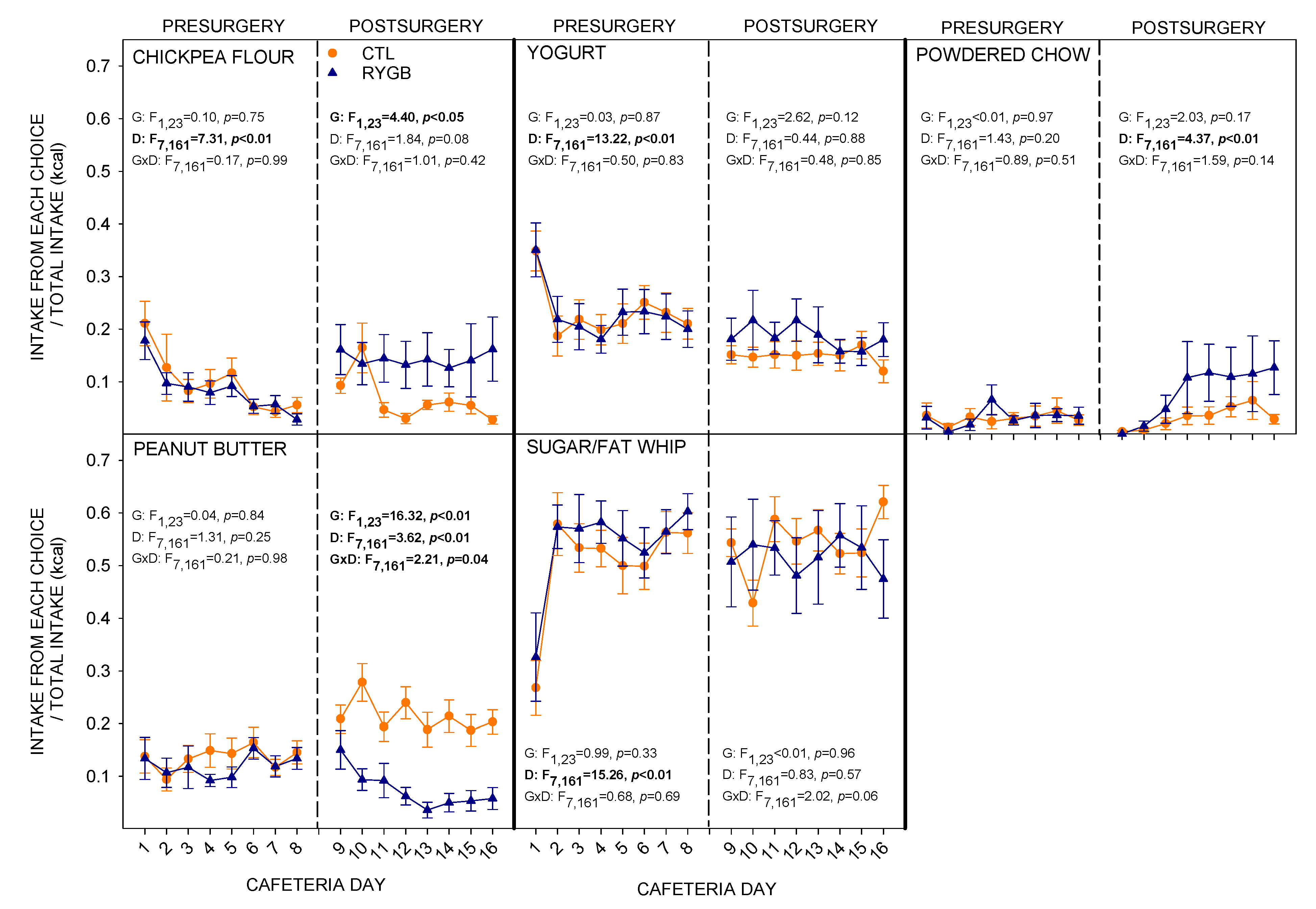 Nutrients 13 03856 g004