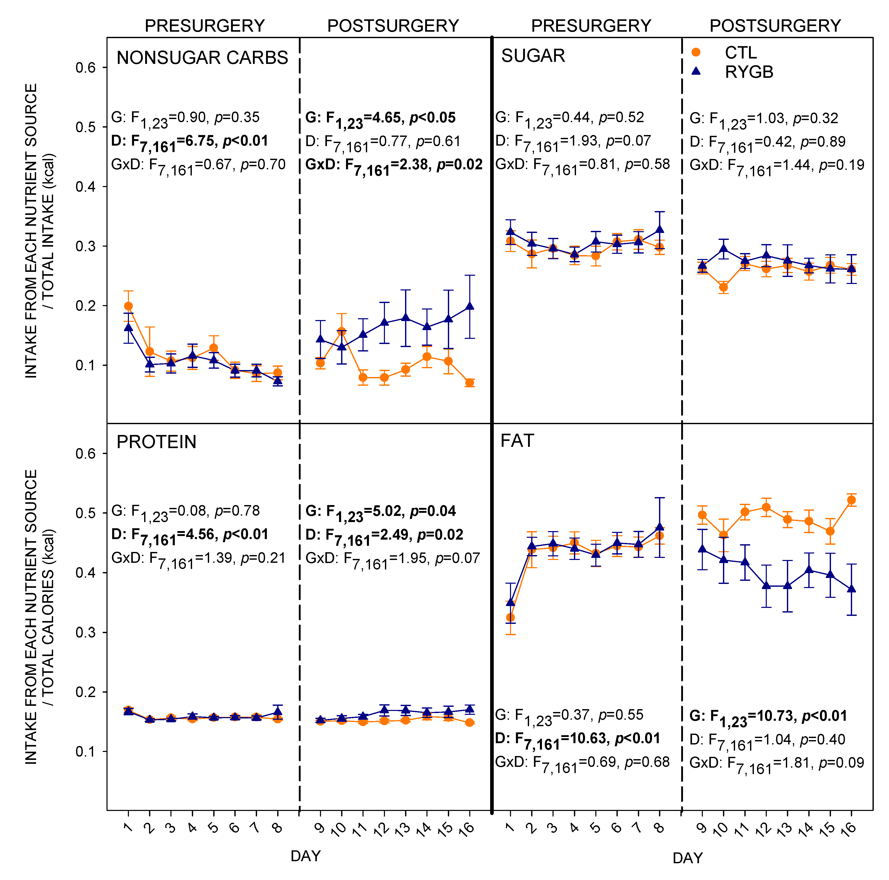 Nutrients 13 03856 g005