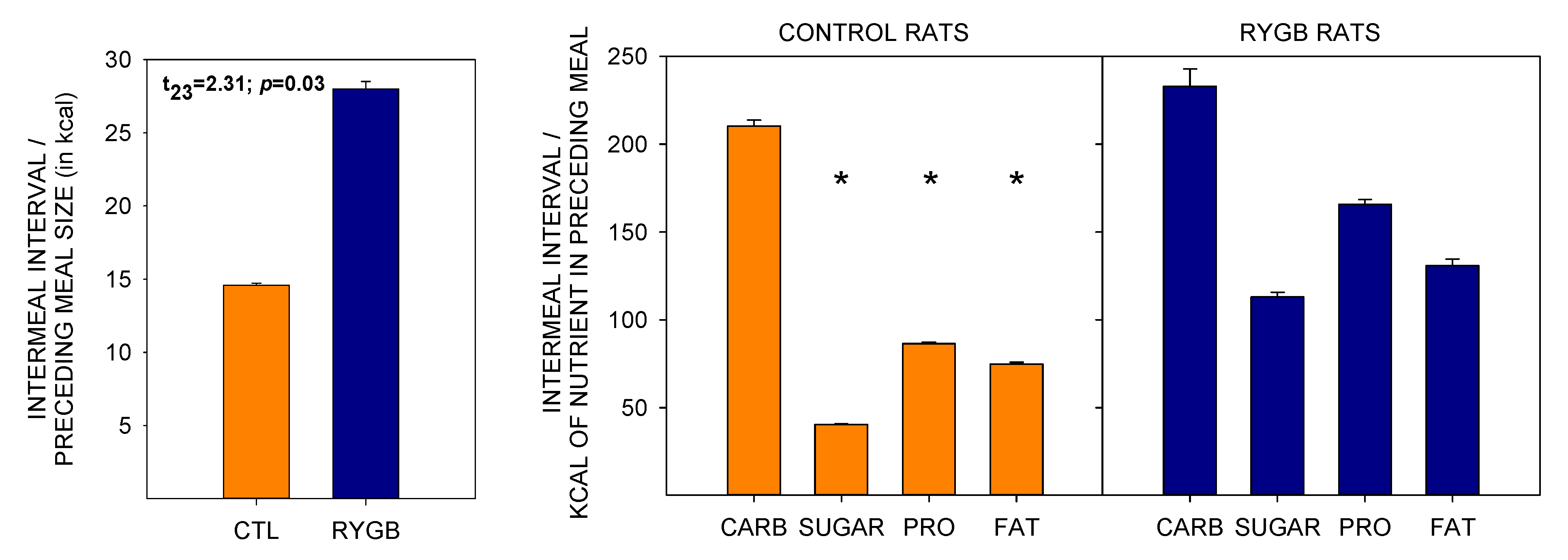 Nutrients 13 03856 g011