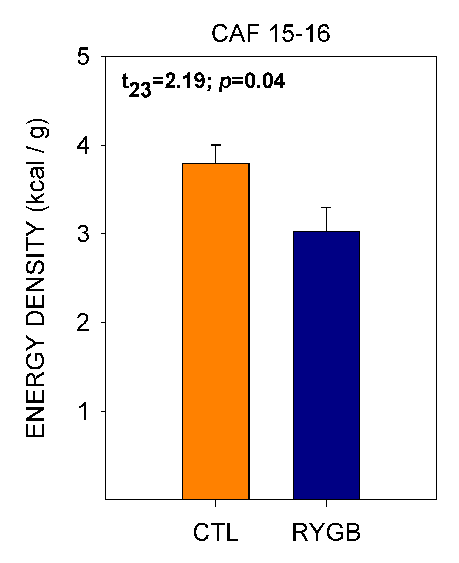 Nutrients 13 03856 g012