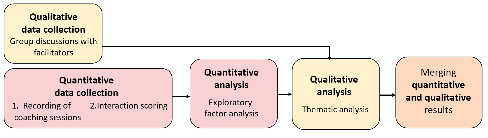 Nutrients 13 03862 g001 Nutrients 13 03862 g001