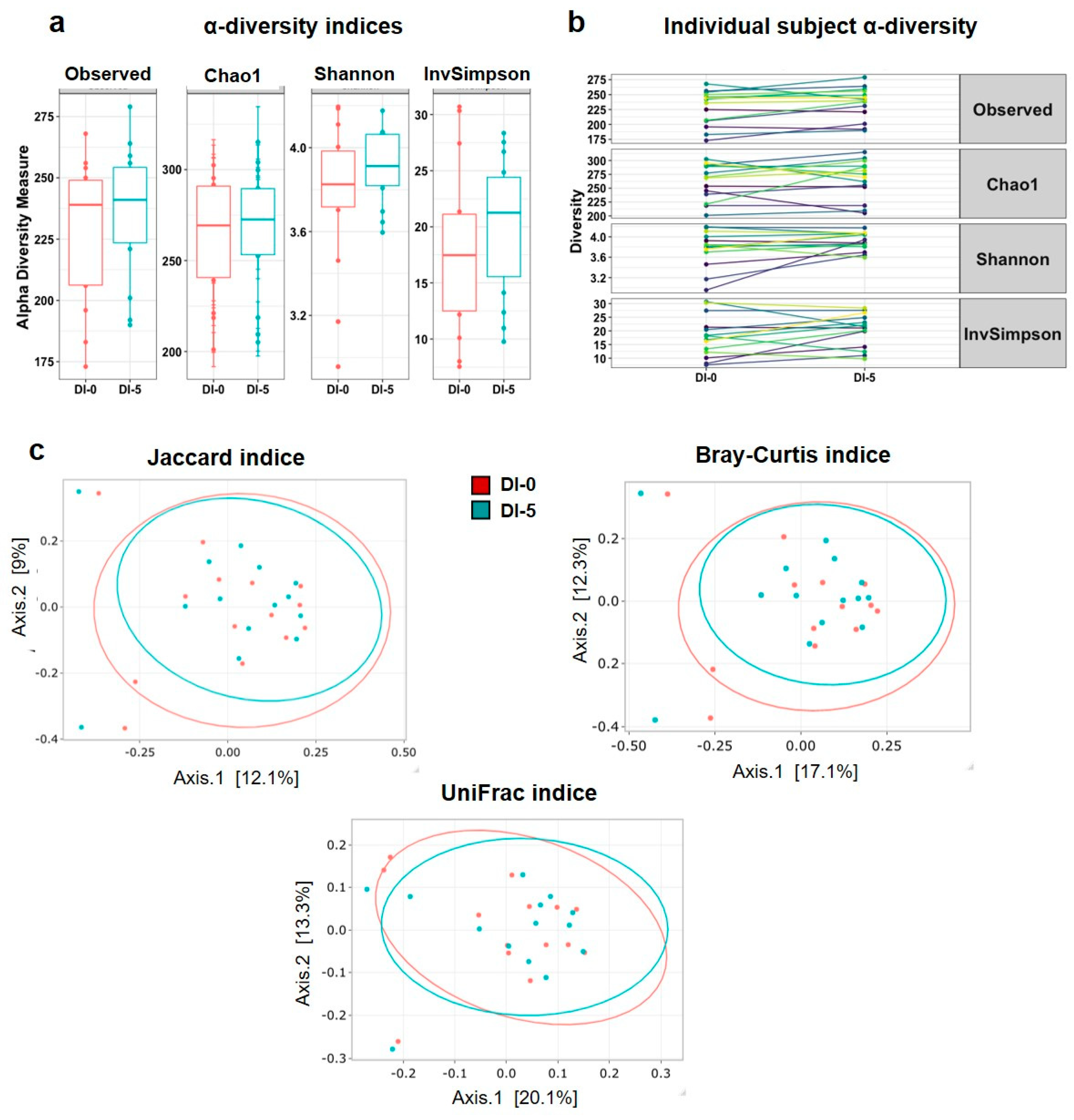 Nutrients 13 03865 g003