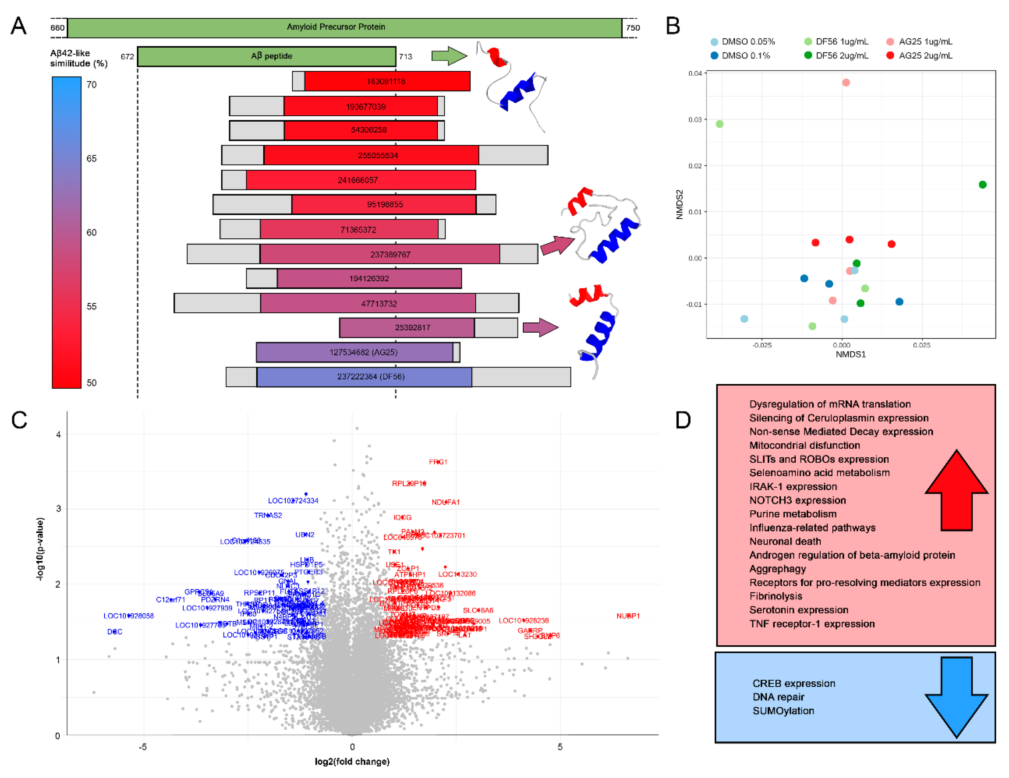 Nutrients 13 03868 g001 550