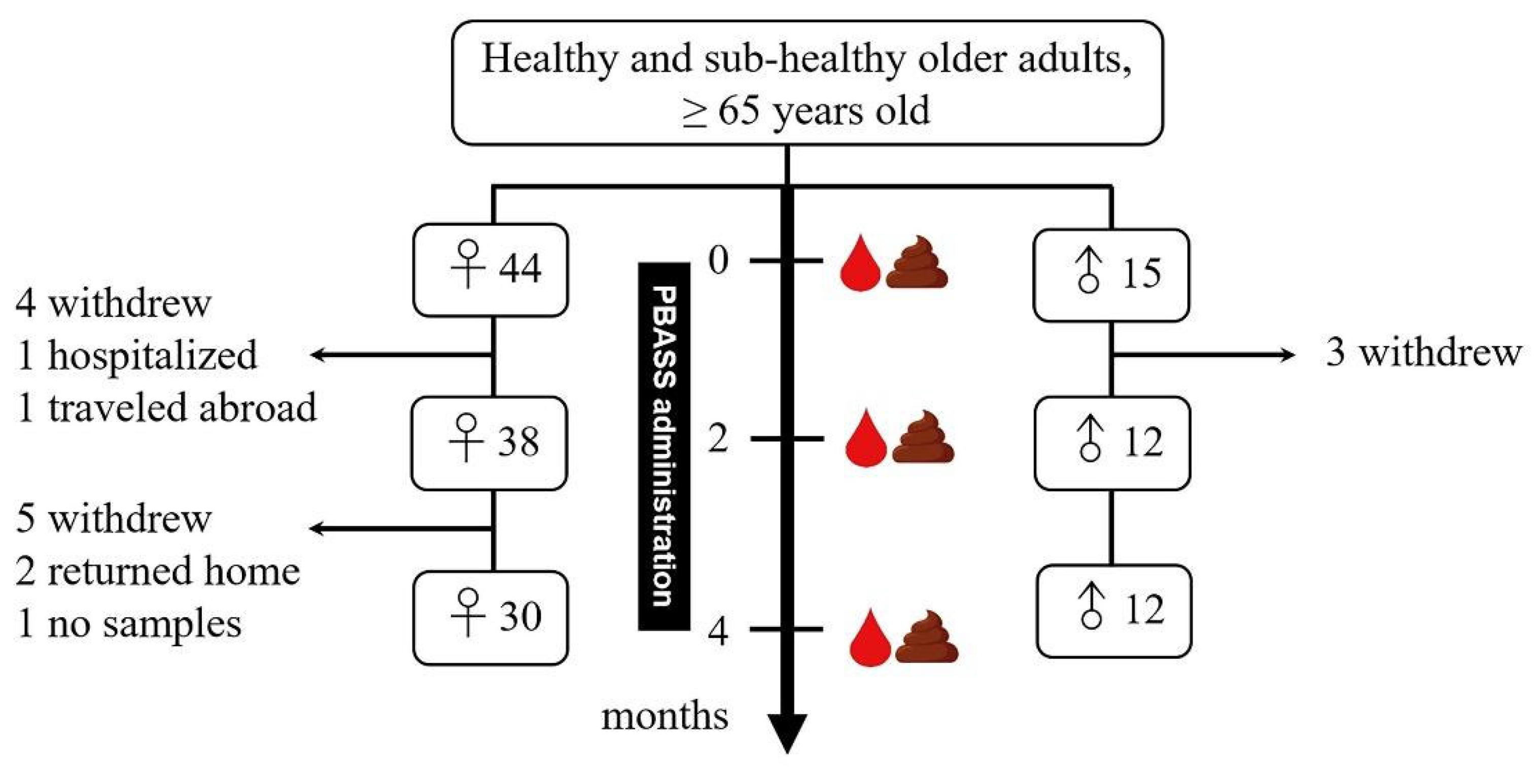 Nutrients 13 03872 g001