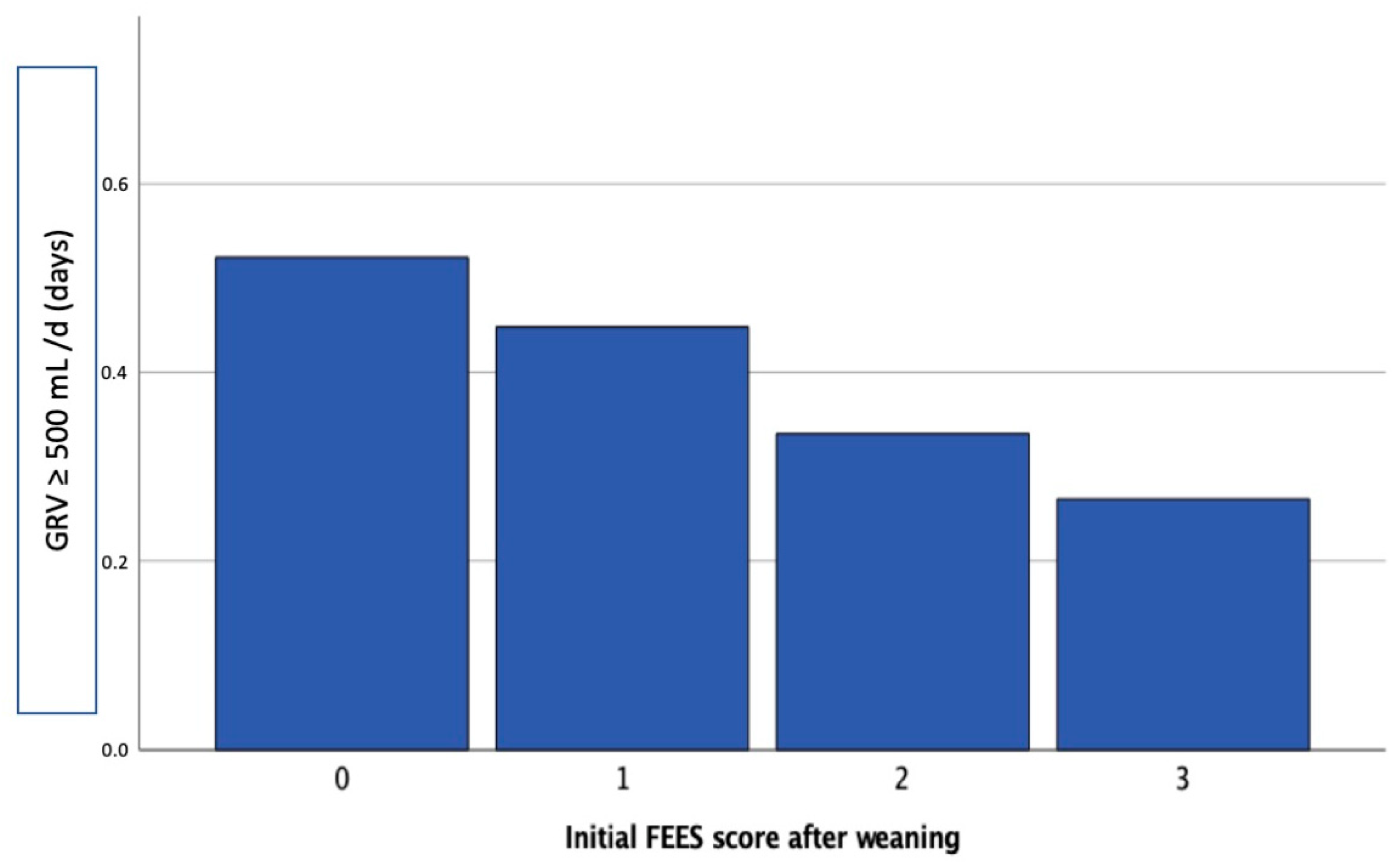 Nutrients 13 03879 g002
