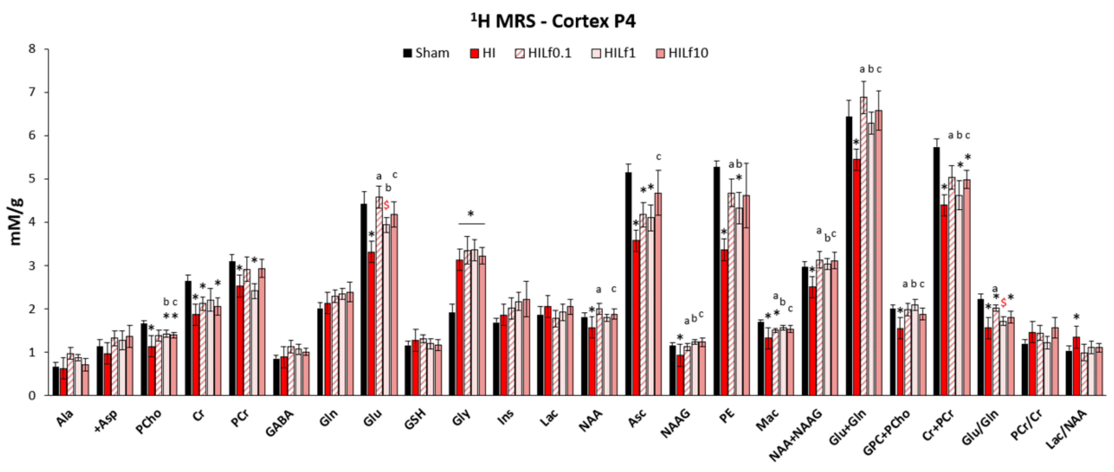 Nutrients 13 03880 g002 550