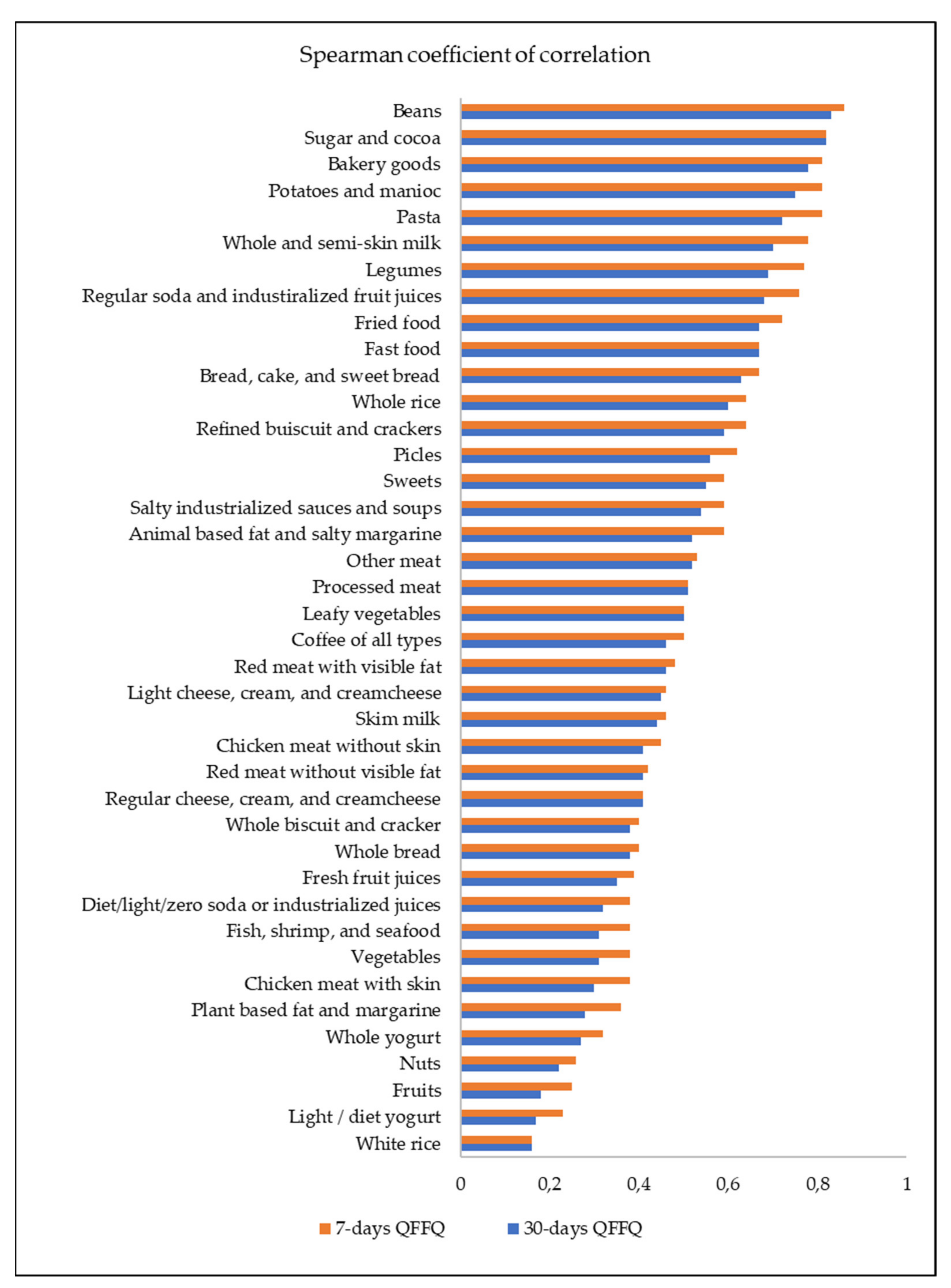 Nutrients 13 03881 g003