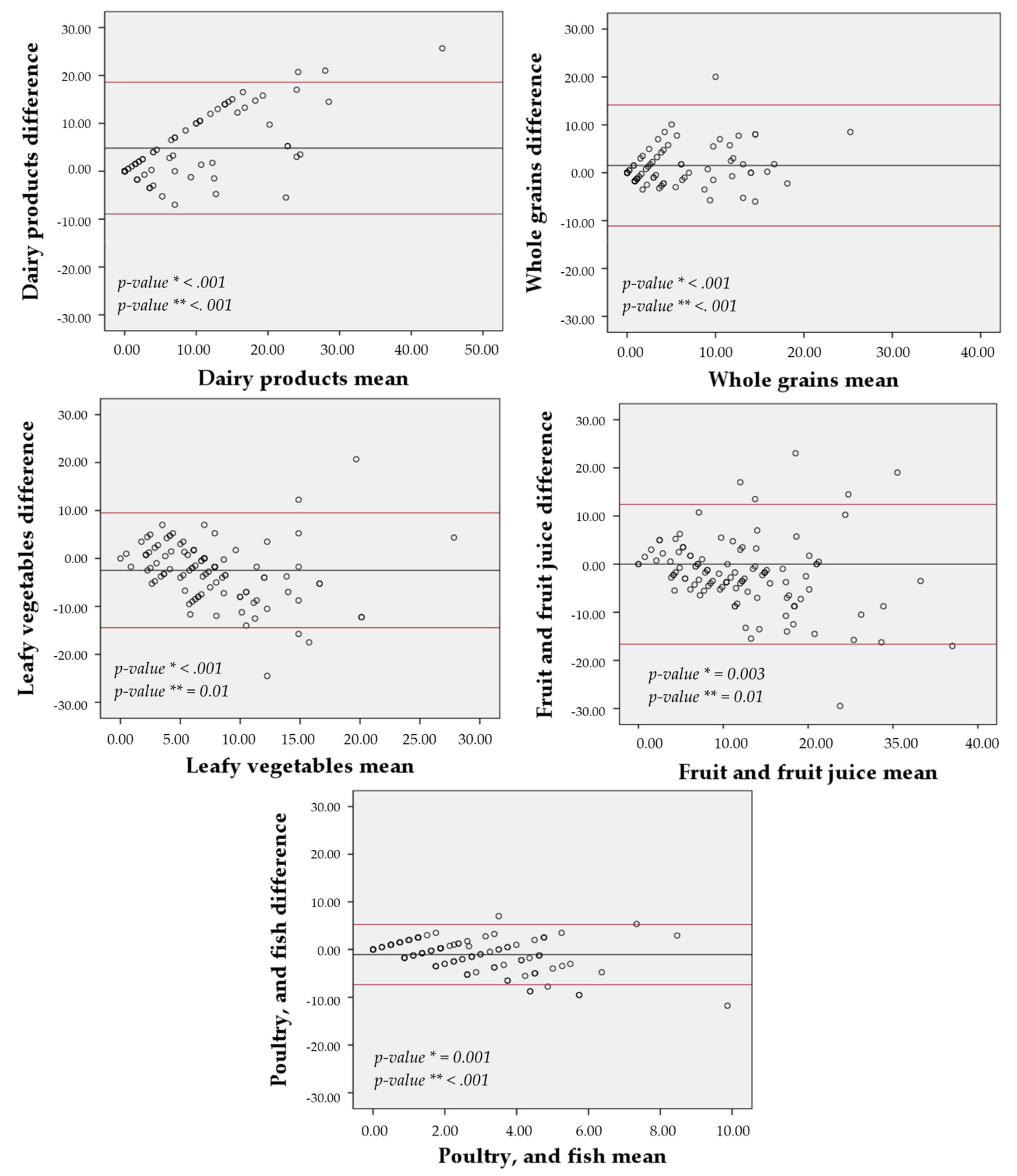 Nutrients 13 03881 g004