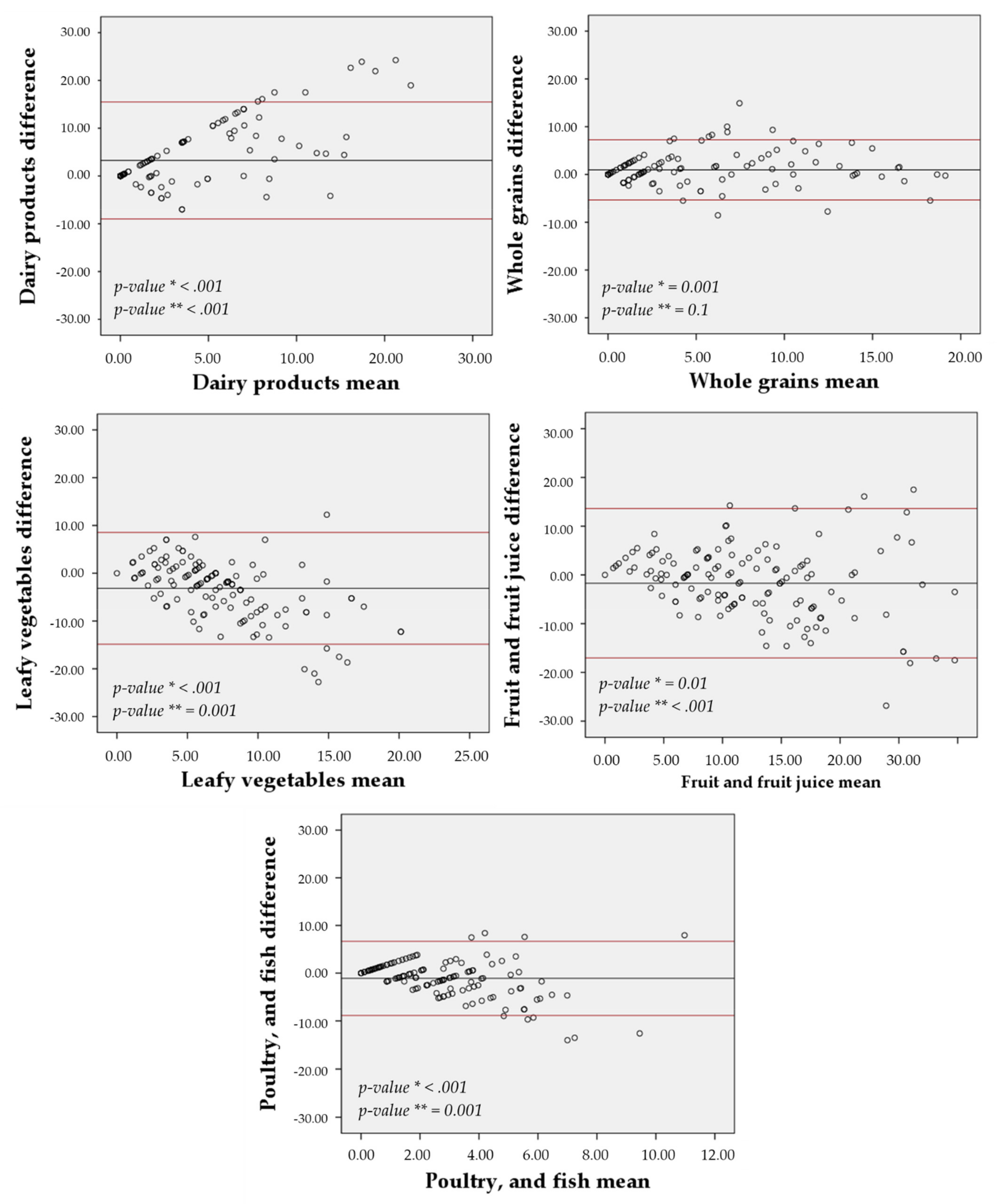 Nutrients 13 03881 g005