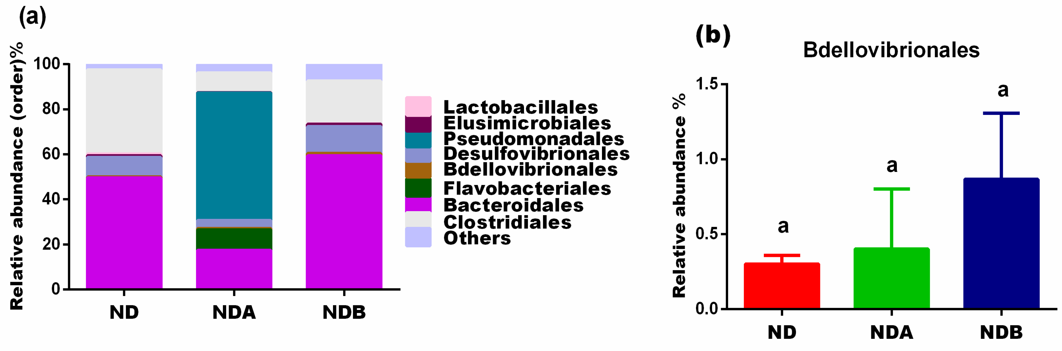 Nutrients 13 03885 g005