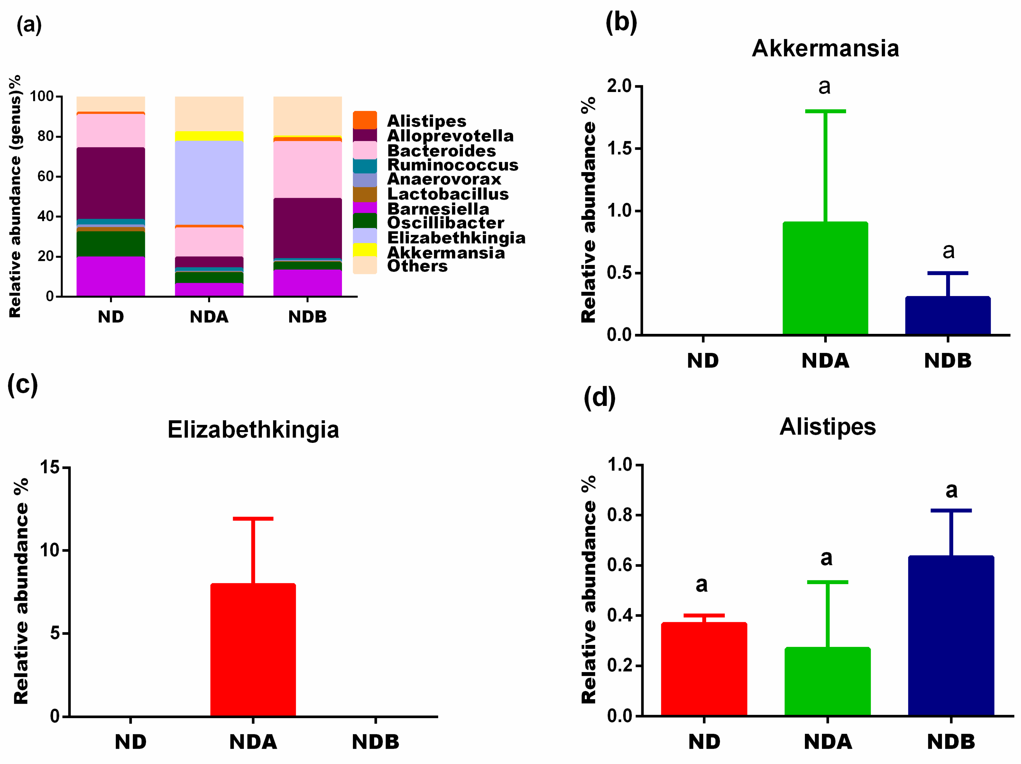 Nutrients 13 03885 g007