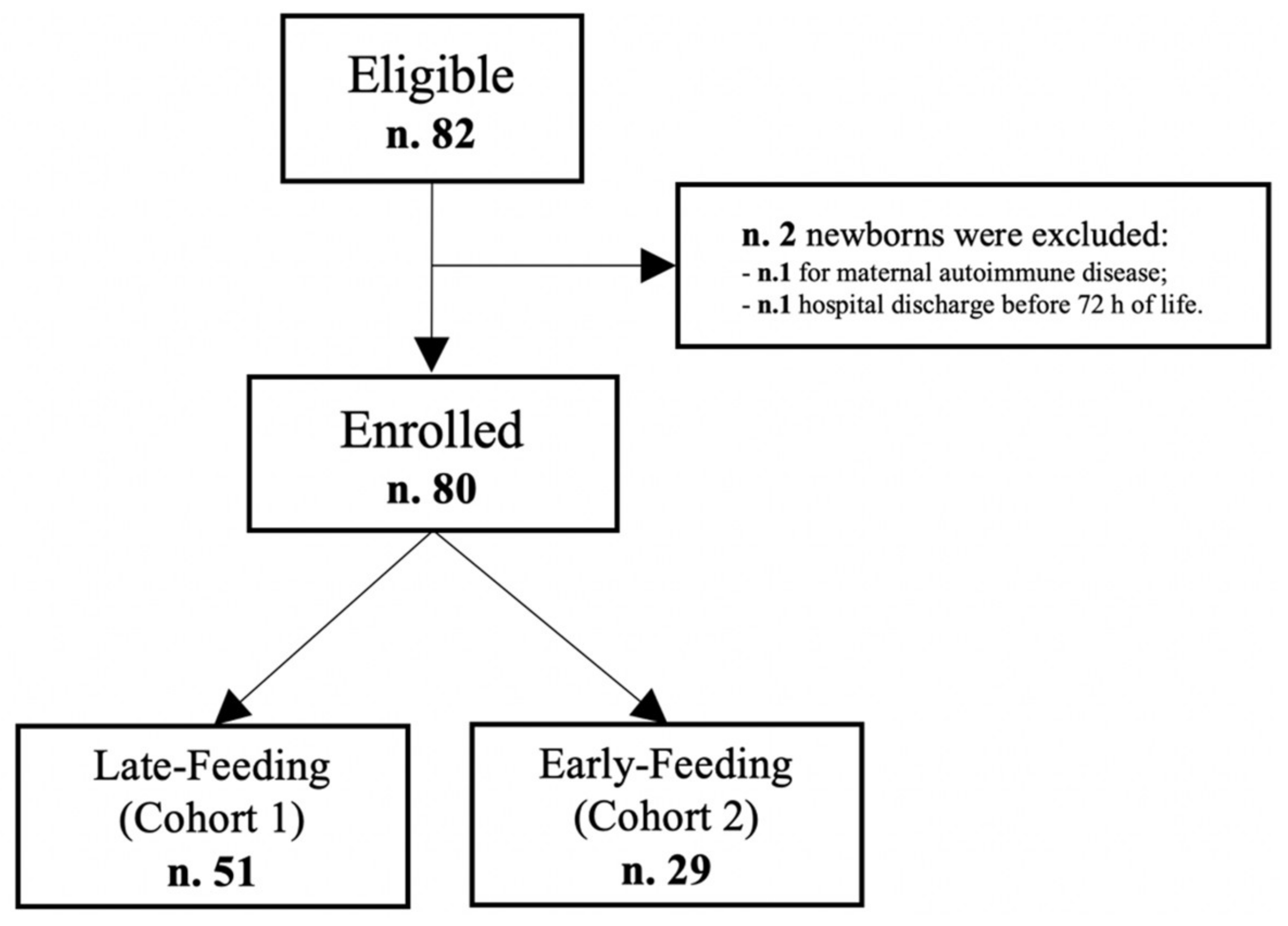 Nutrients 13 03886 g001 550