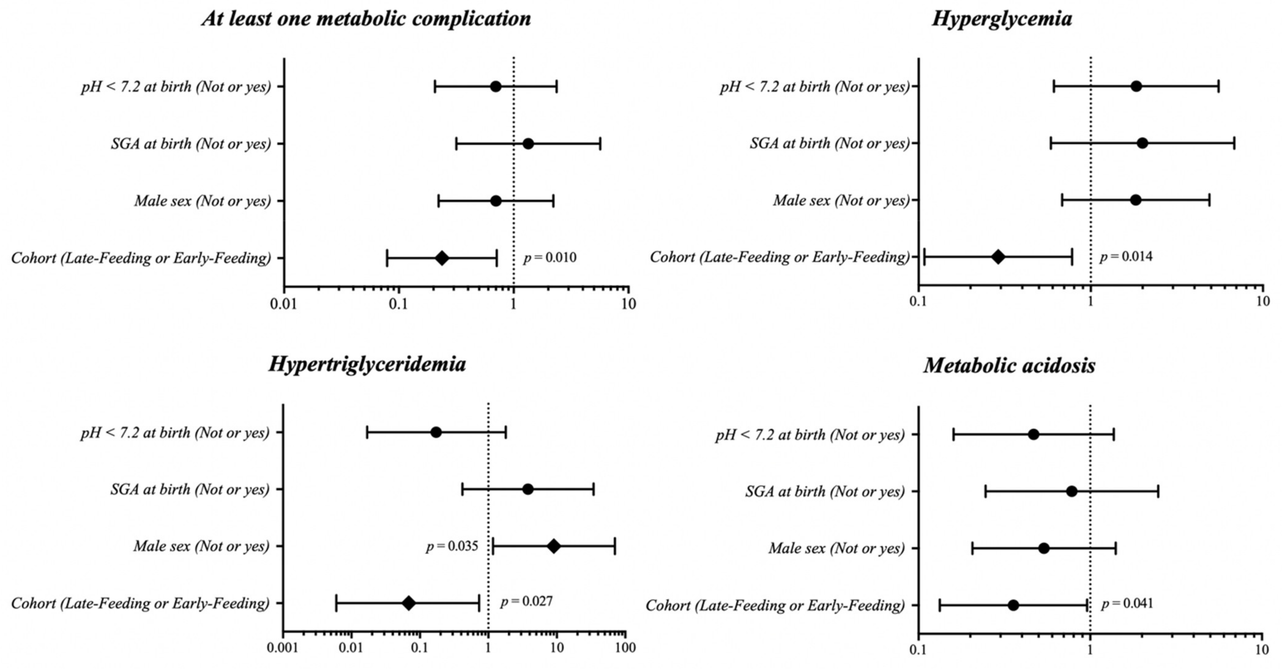 Nutrients 13 03886 g003 550
