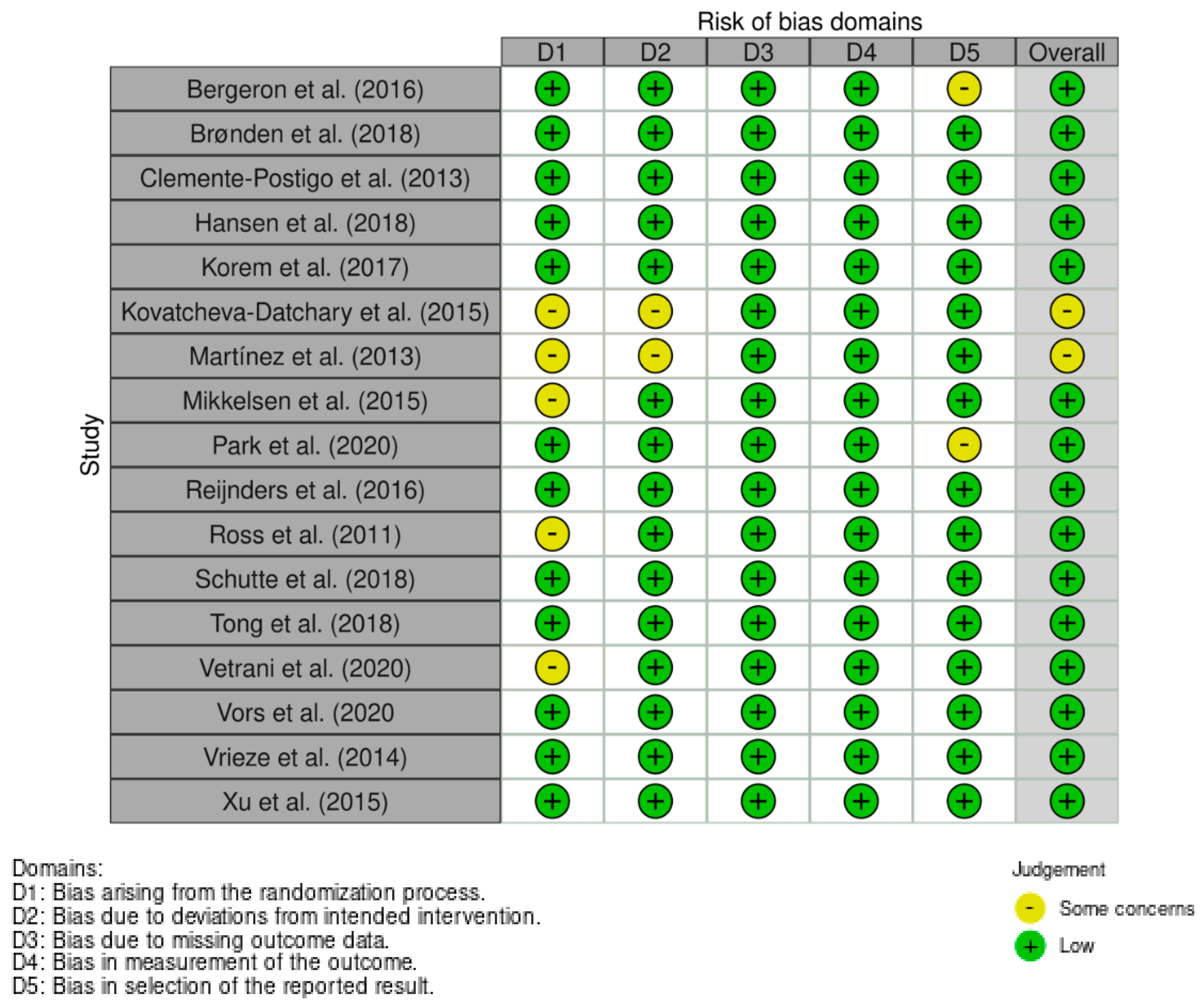 Nutrients 13 03887 g002