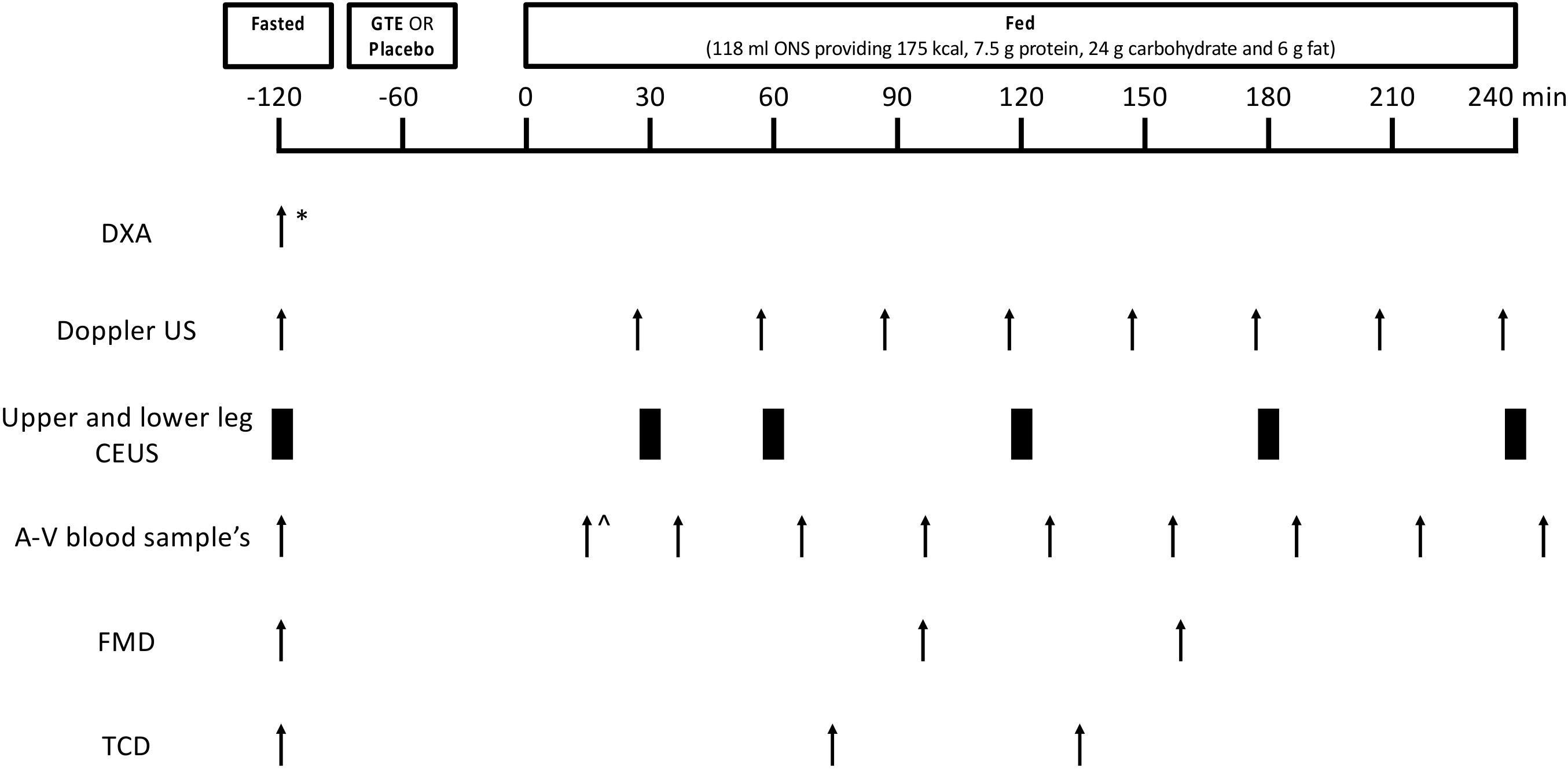 Nutrients 13 03895 g001 550