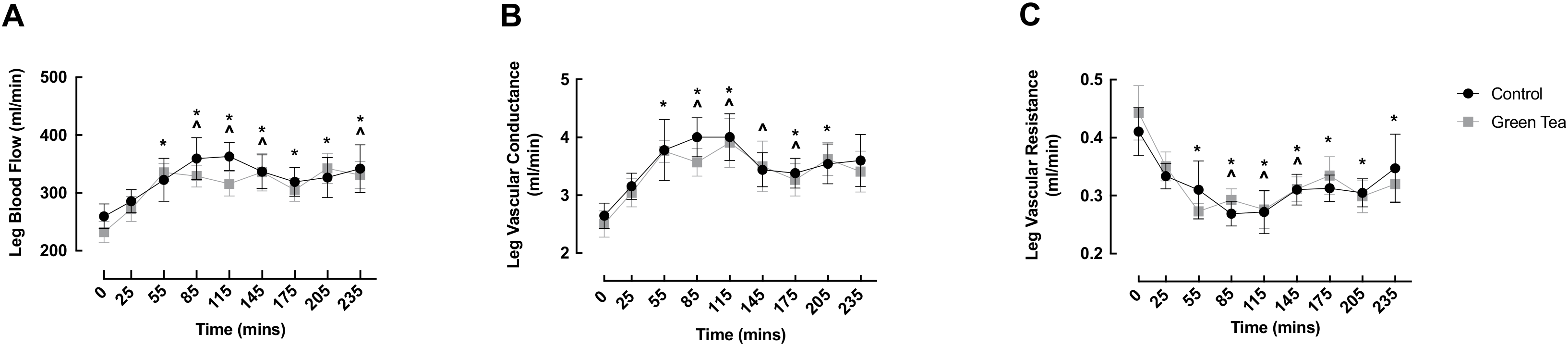 Nutrients 13 03895 g002 550