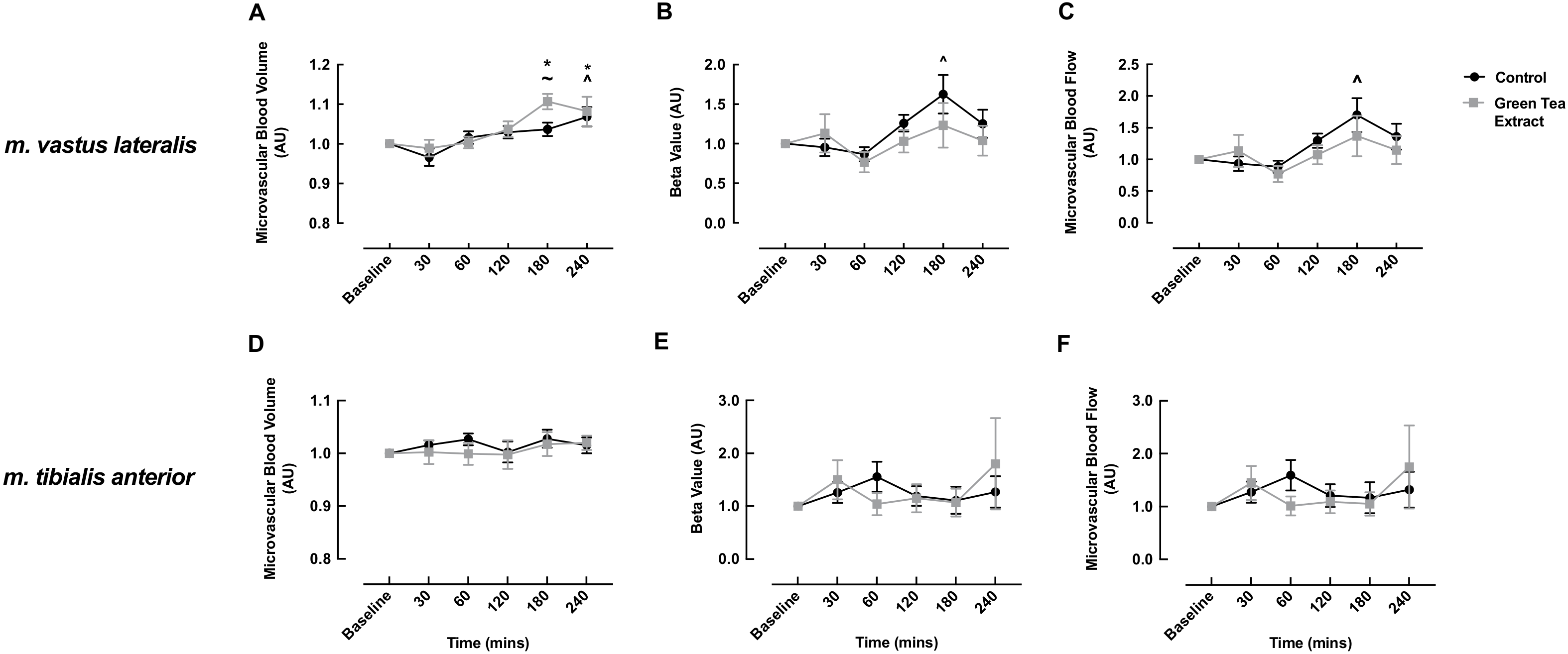 Nutrients 13 03895 g003 550