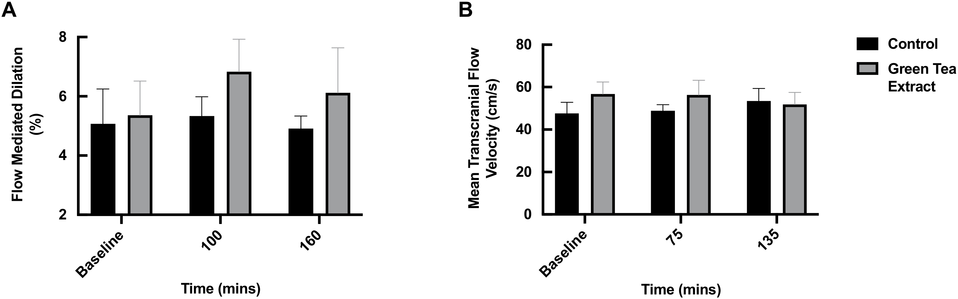 Nutrients 13 03895 g004 550