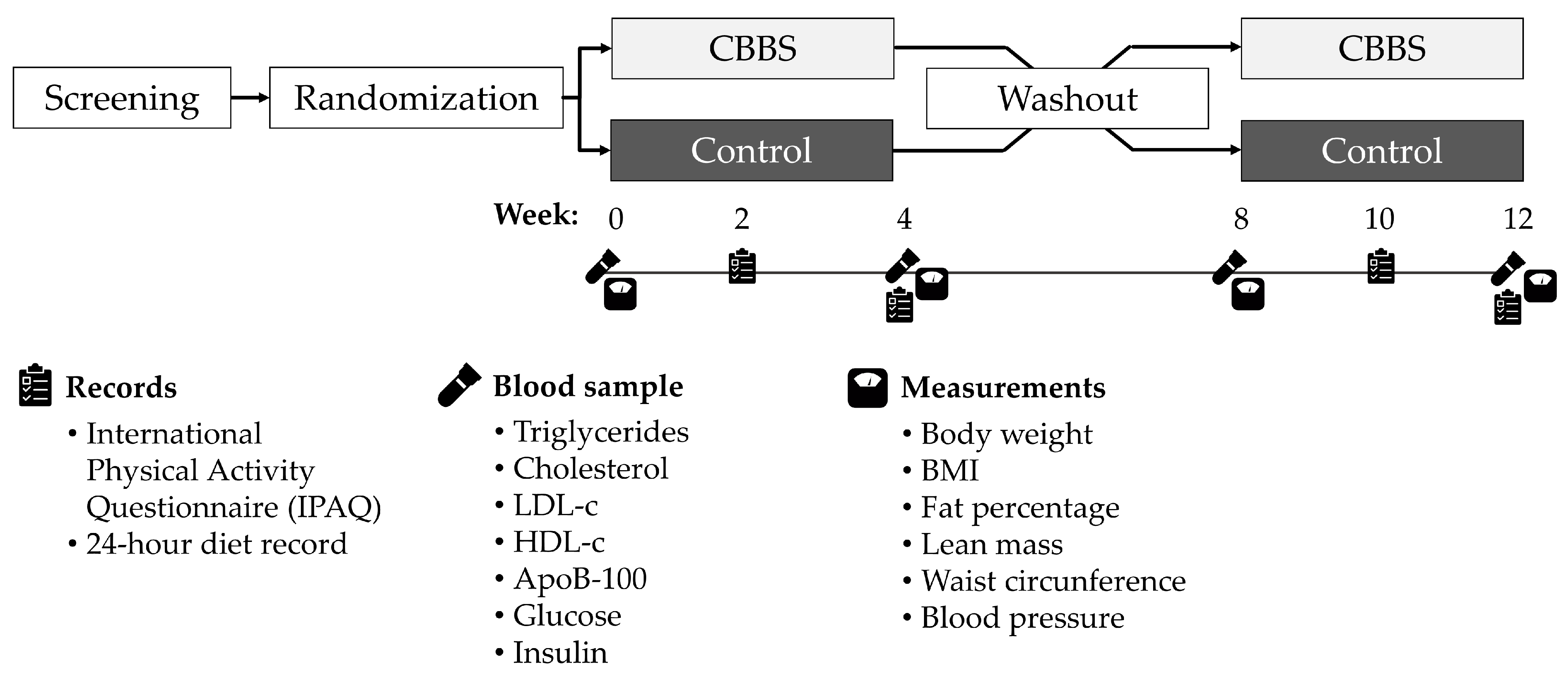 Nutrients 13 03898 g002