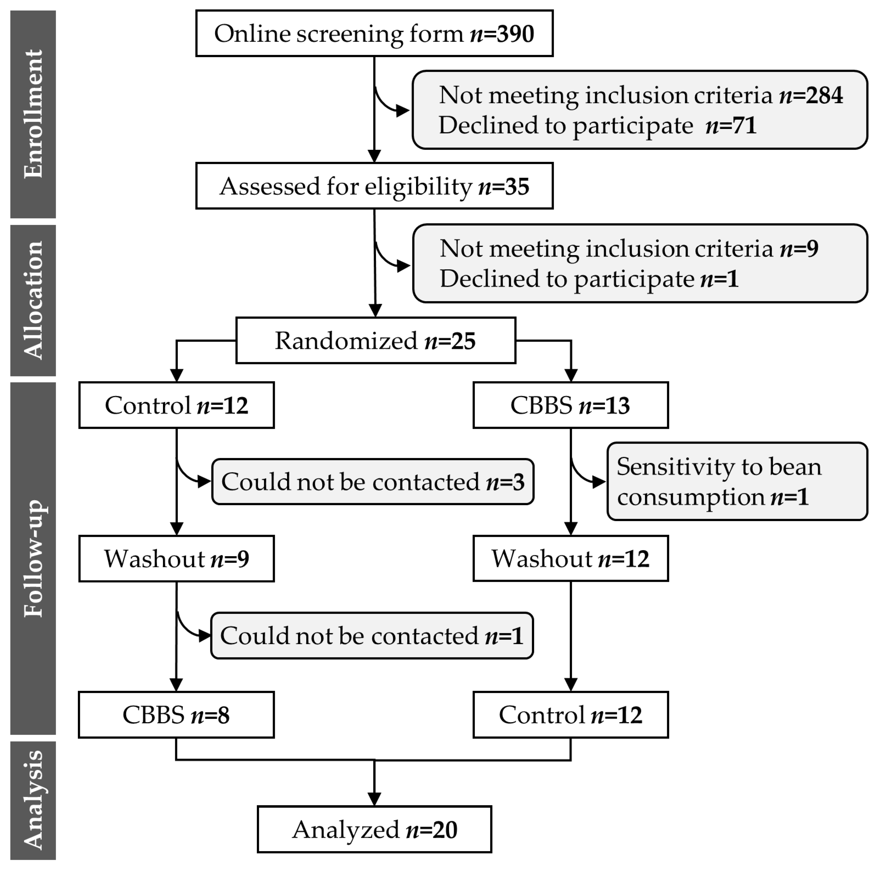Nutrients 13 03898 g004