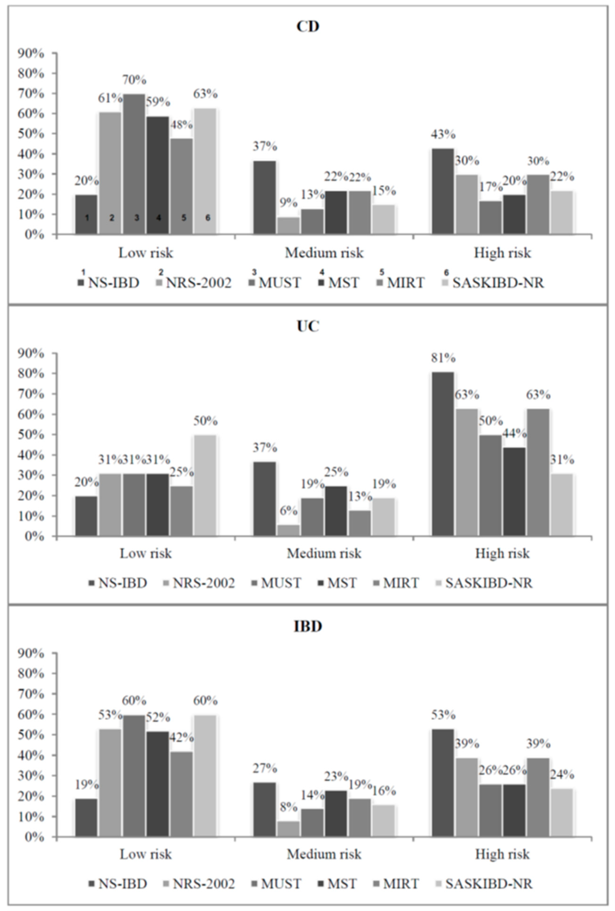 Nutrients 13 03899 g001 550