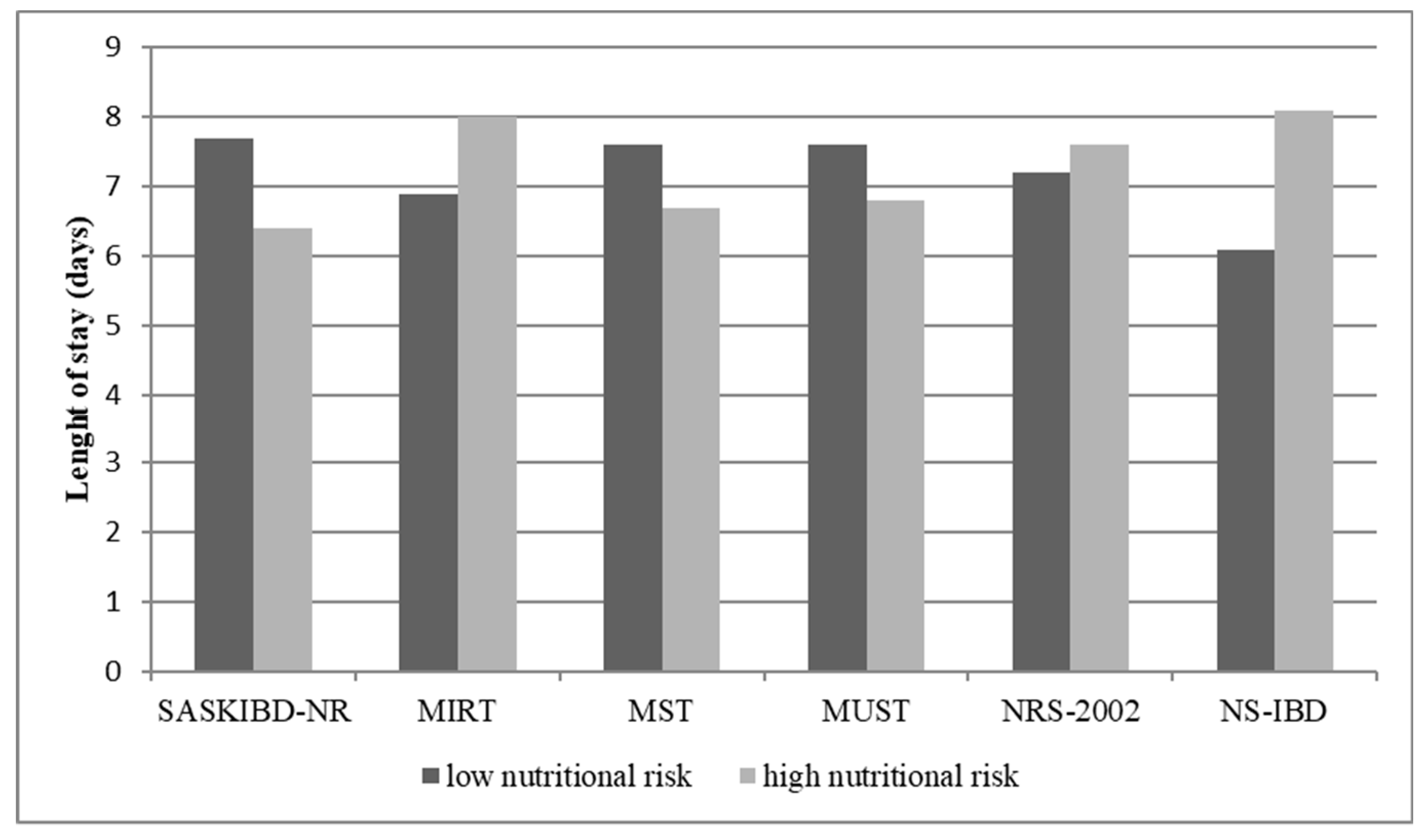 Nutrients 13 03899 g003 550