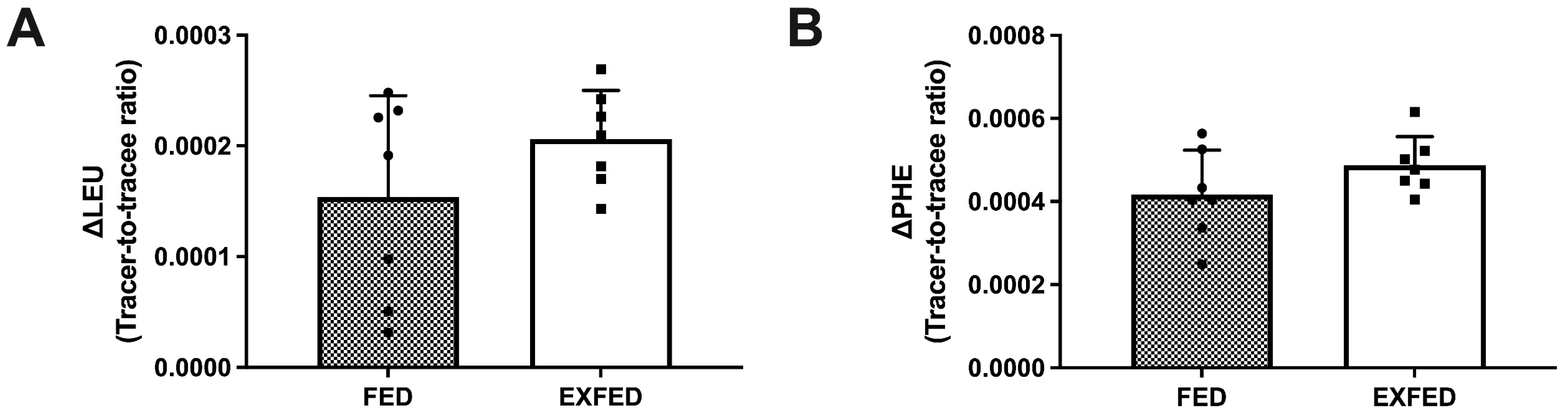 Nutrients 13 03906 g003