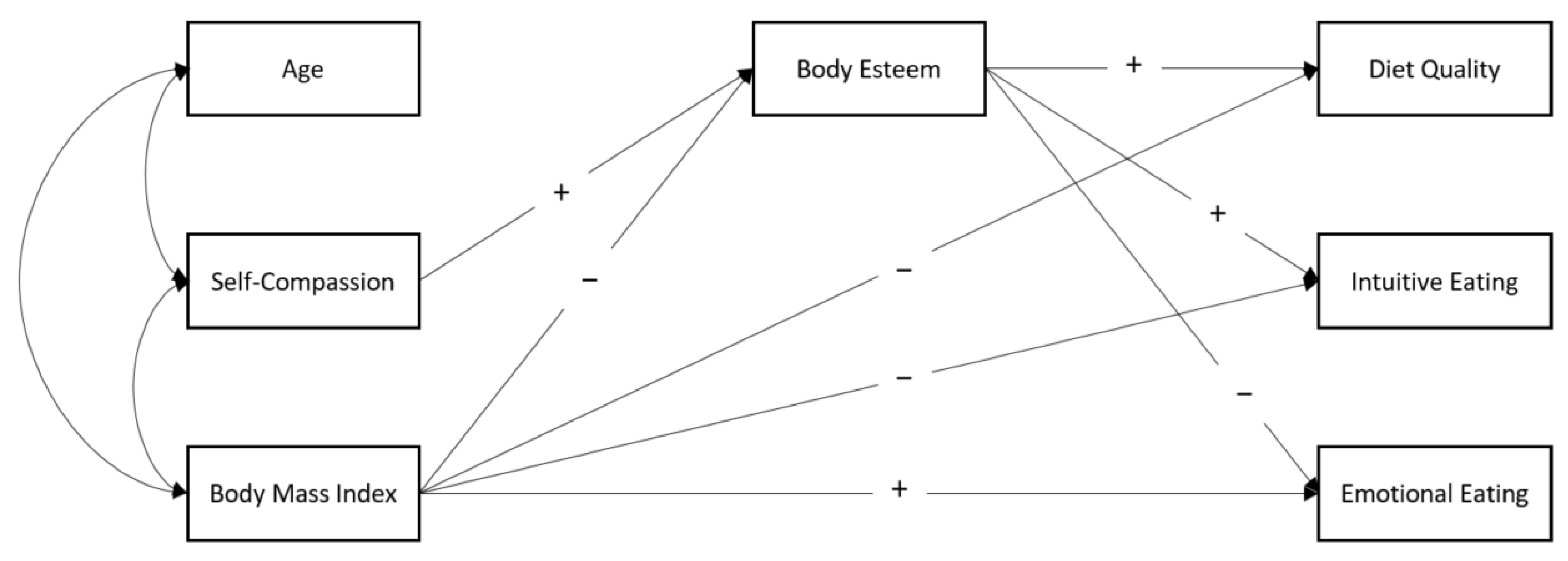 Nutrients 13 03907 g001