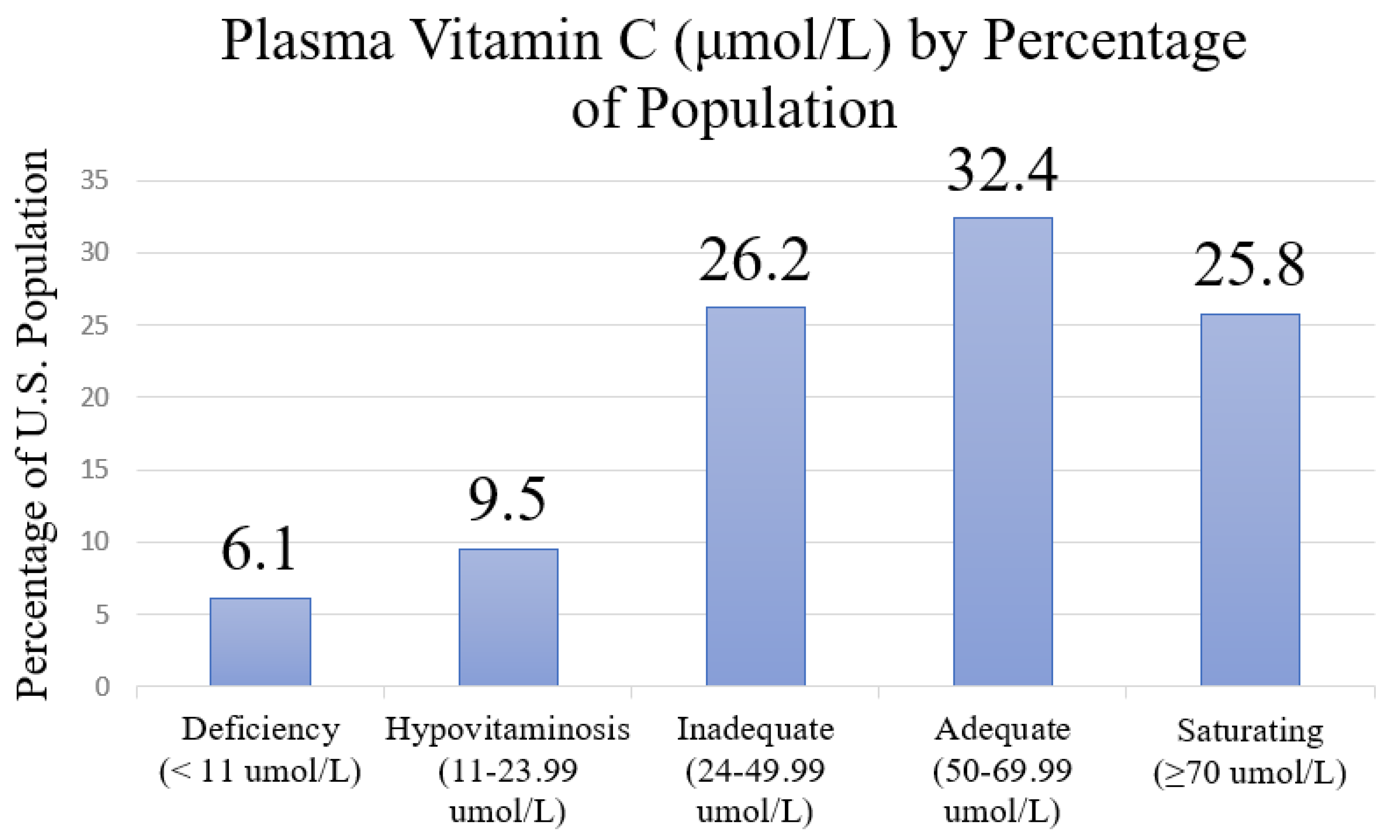Nutrients 13 03910 g002 550