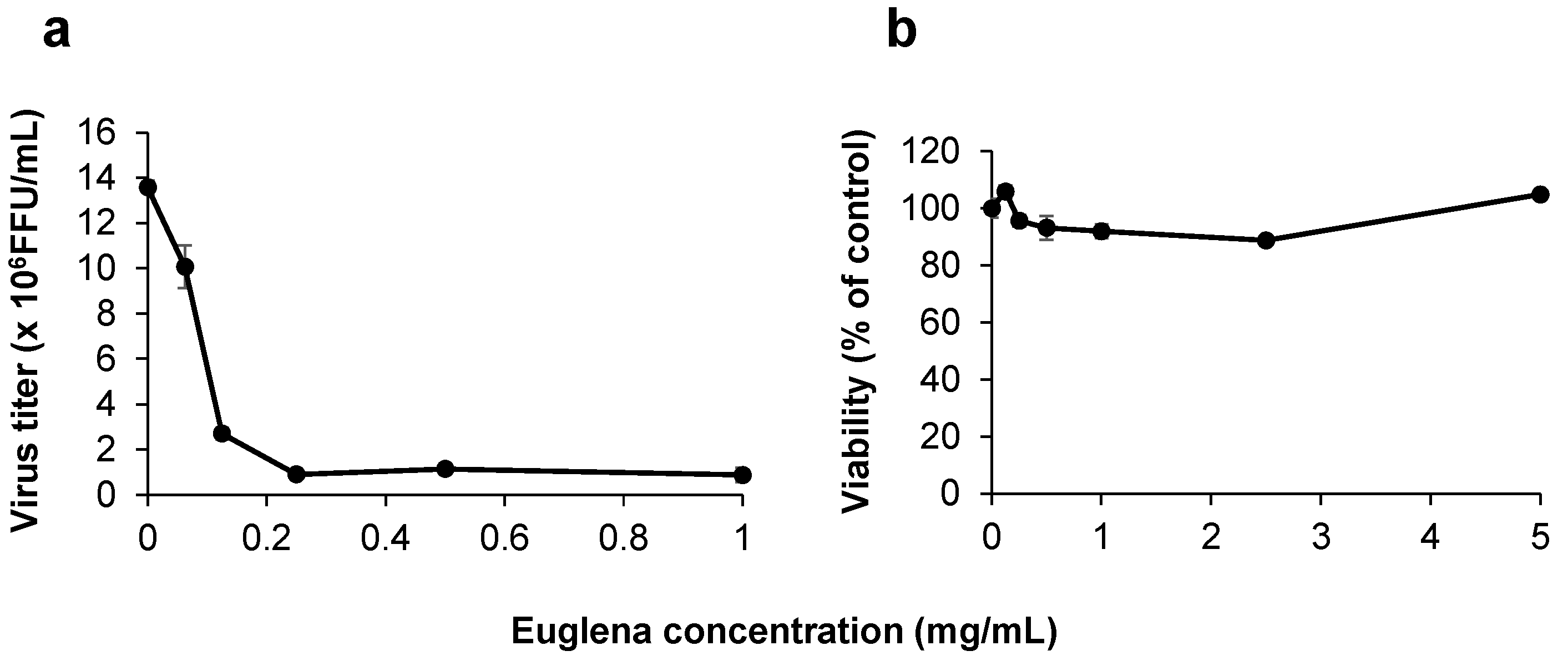 Nutrients 13 03911 g001