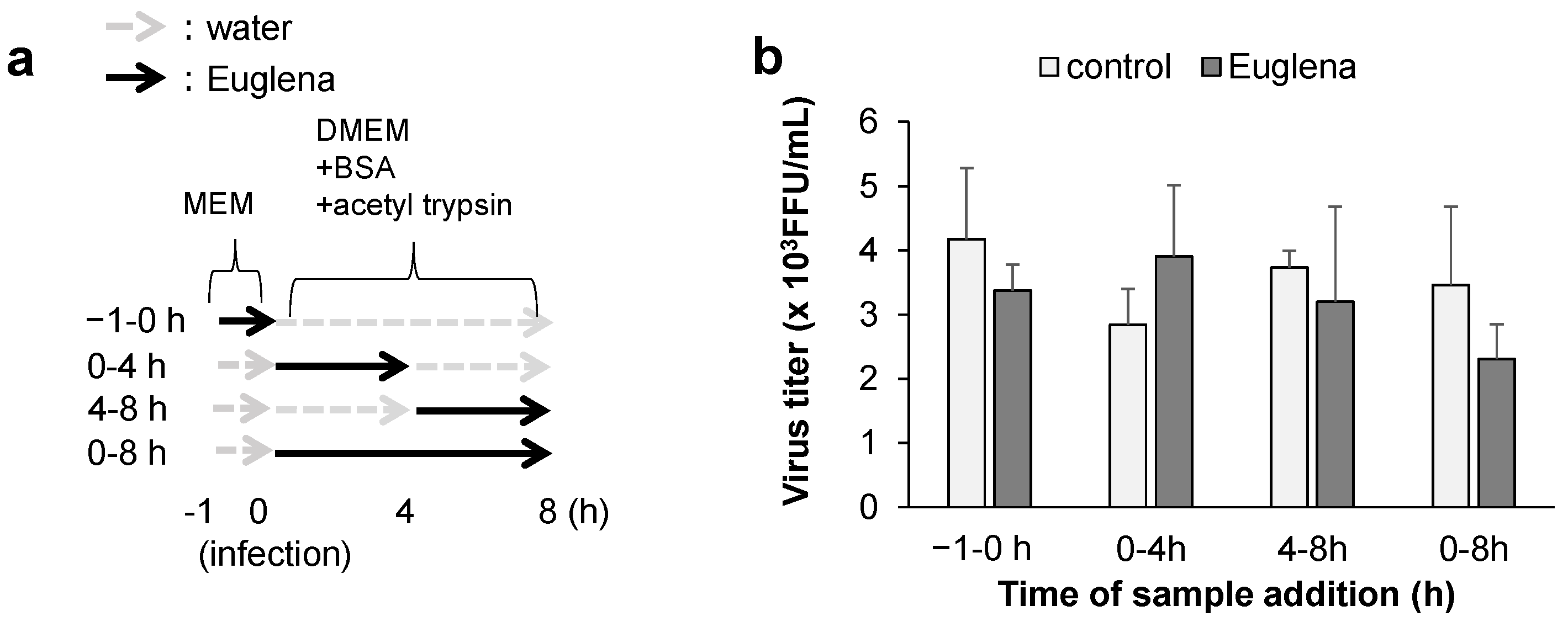 Nutrients 13 03911 g002