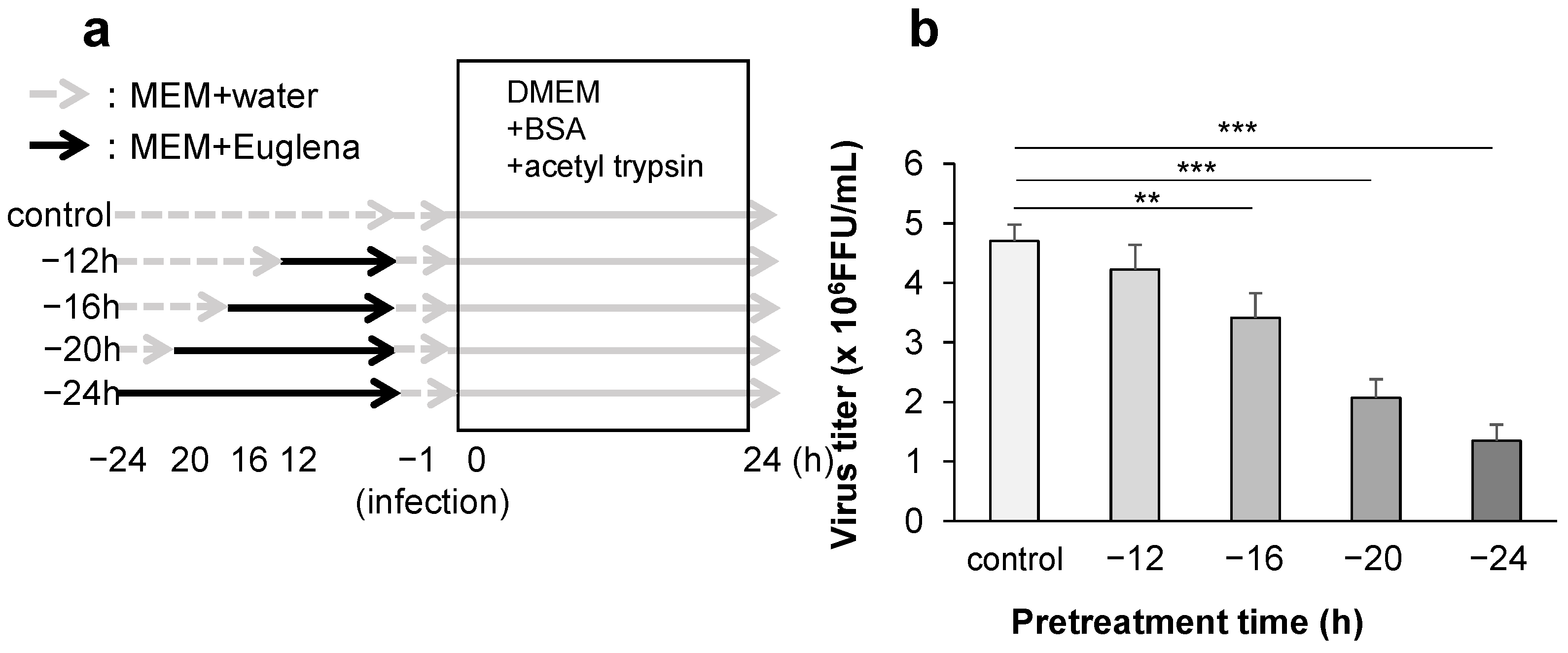 Nutrients 13 03911 g004