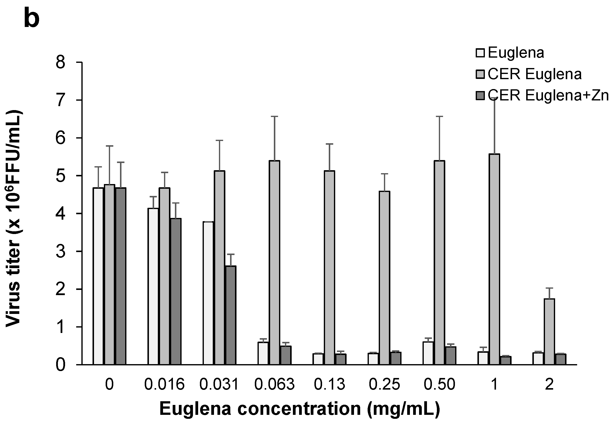 Nutrients 13 03911 g006b