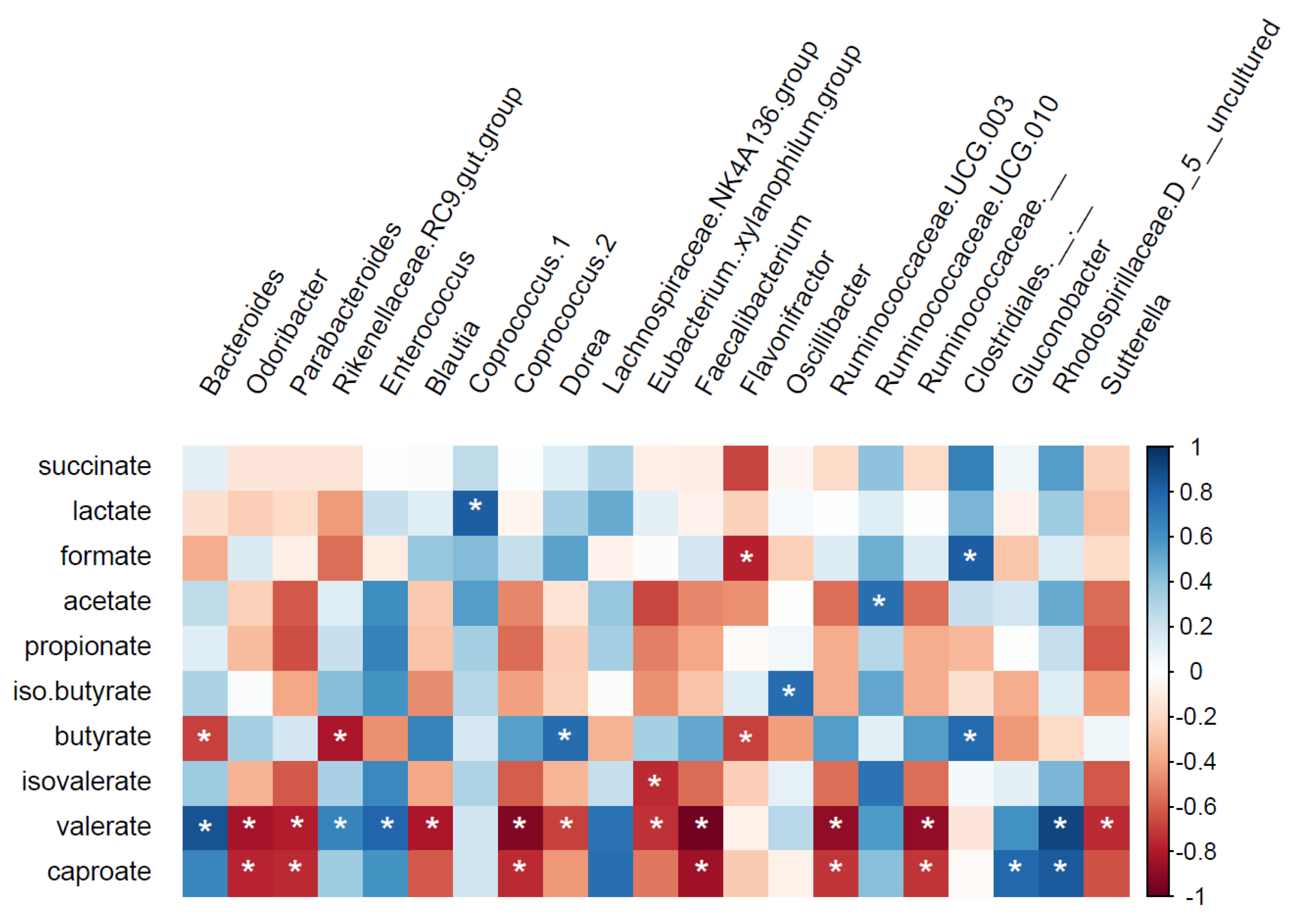 Nutrients 13 03915 g007